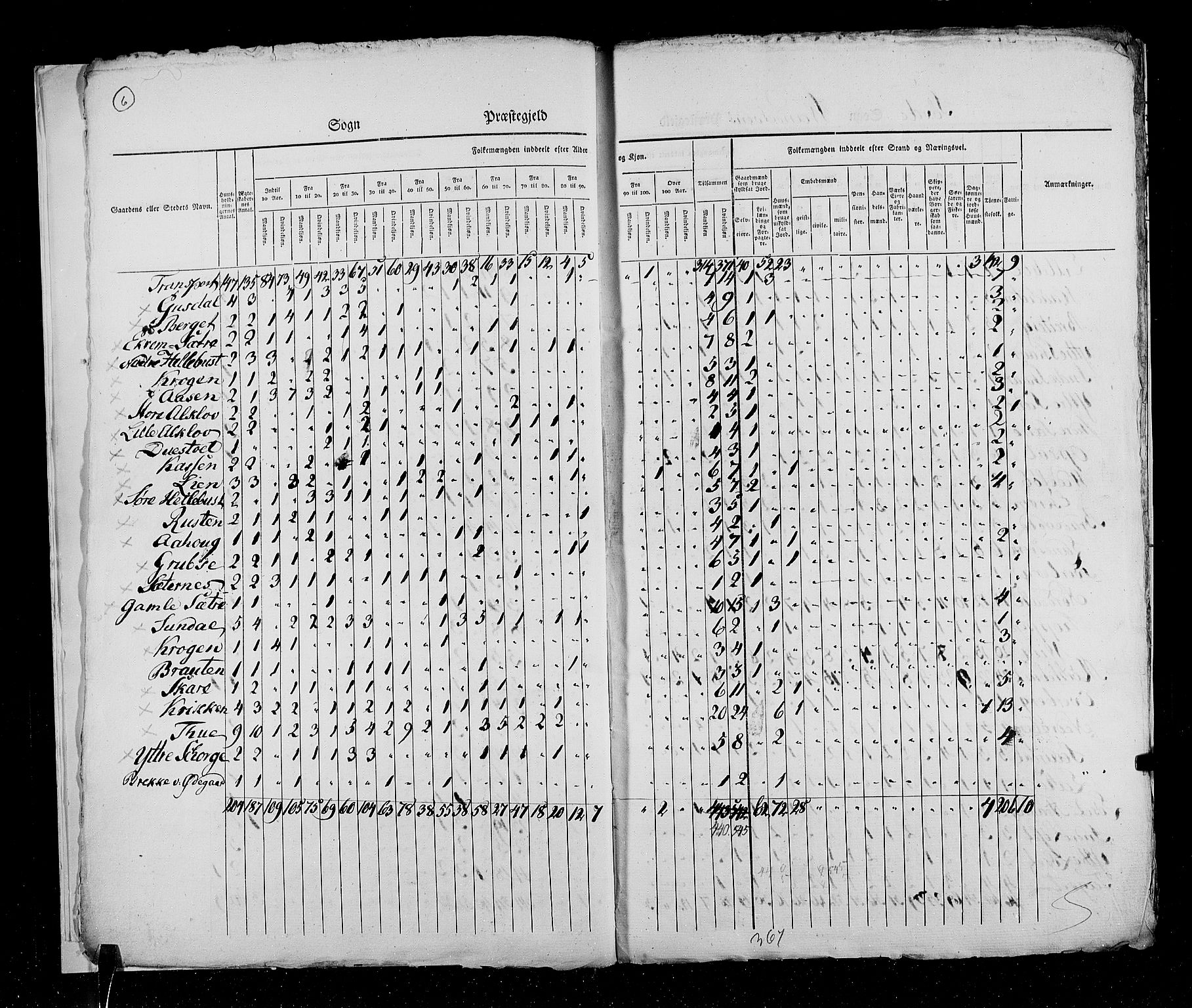 RA, Census 1825, vol. 15: Romsdal amt, 1825, p. 6