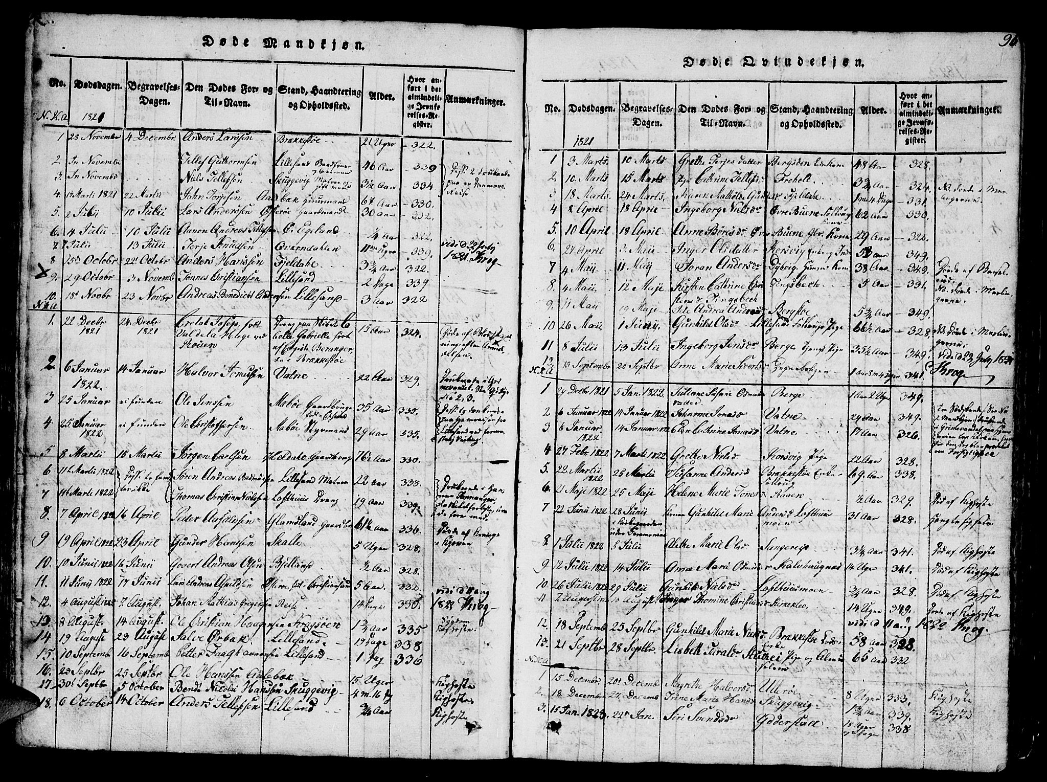 Vestre Moland sokneprestkontor, SAK/1111-0046/F/Fb/Fbb/L0001: Parish register (copy) no. B 1, 1816-1851, p. 96