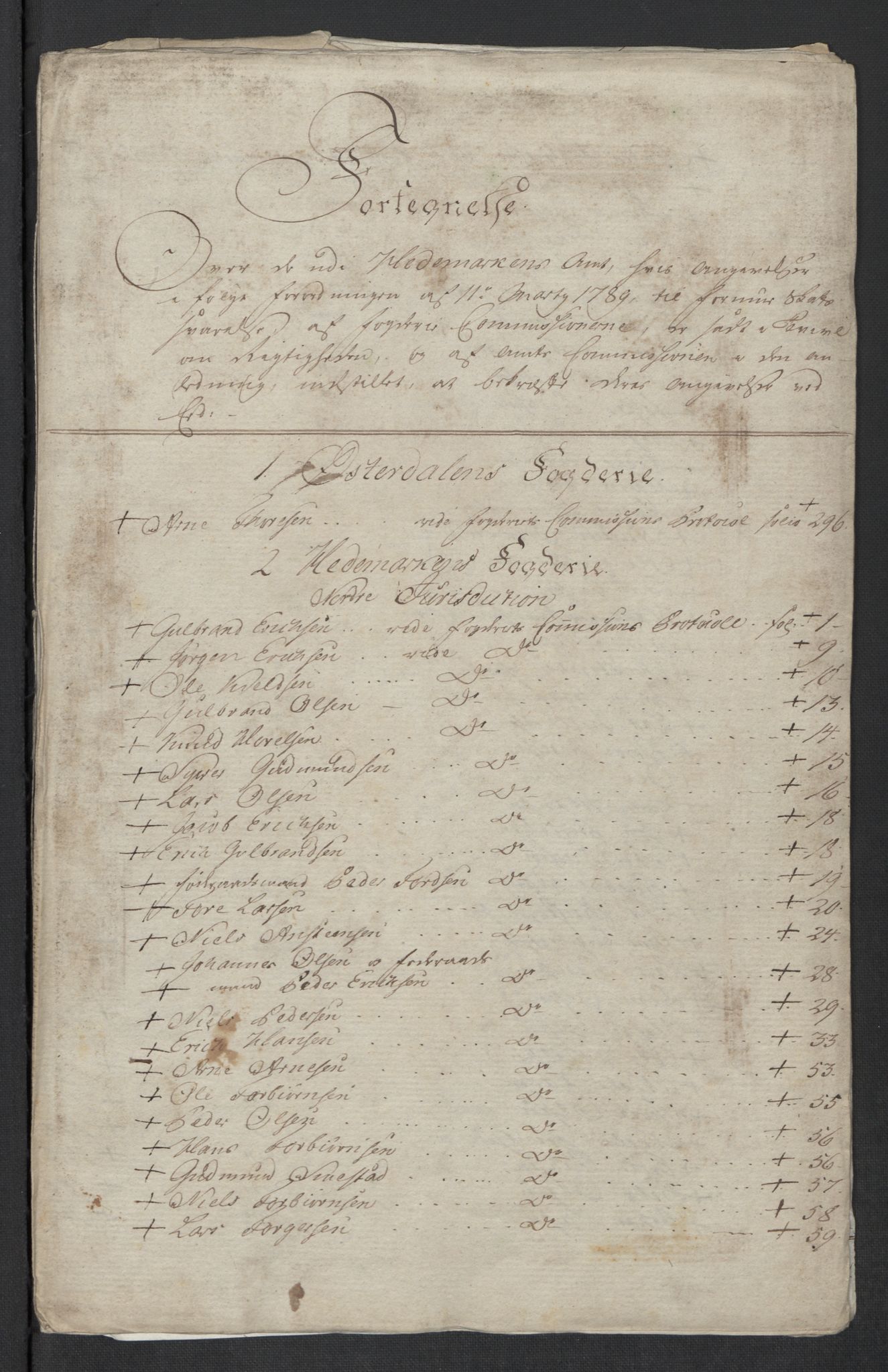 Rentekammeret inntil 1814, Reviderte regnskaper, Mindre regnskaper, RA/EA-4068/Rf/Rfe/L0011: Gudbrandsdalen fogderi. Hedmark fogderi, 1789, p. 307