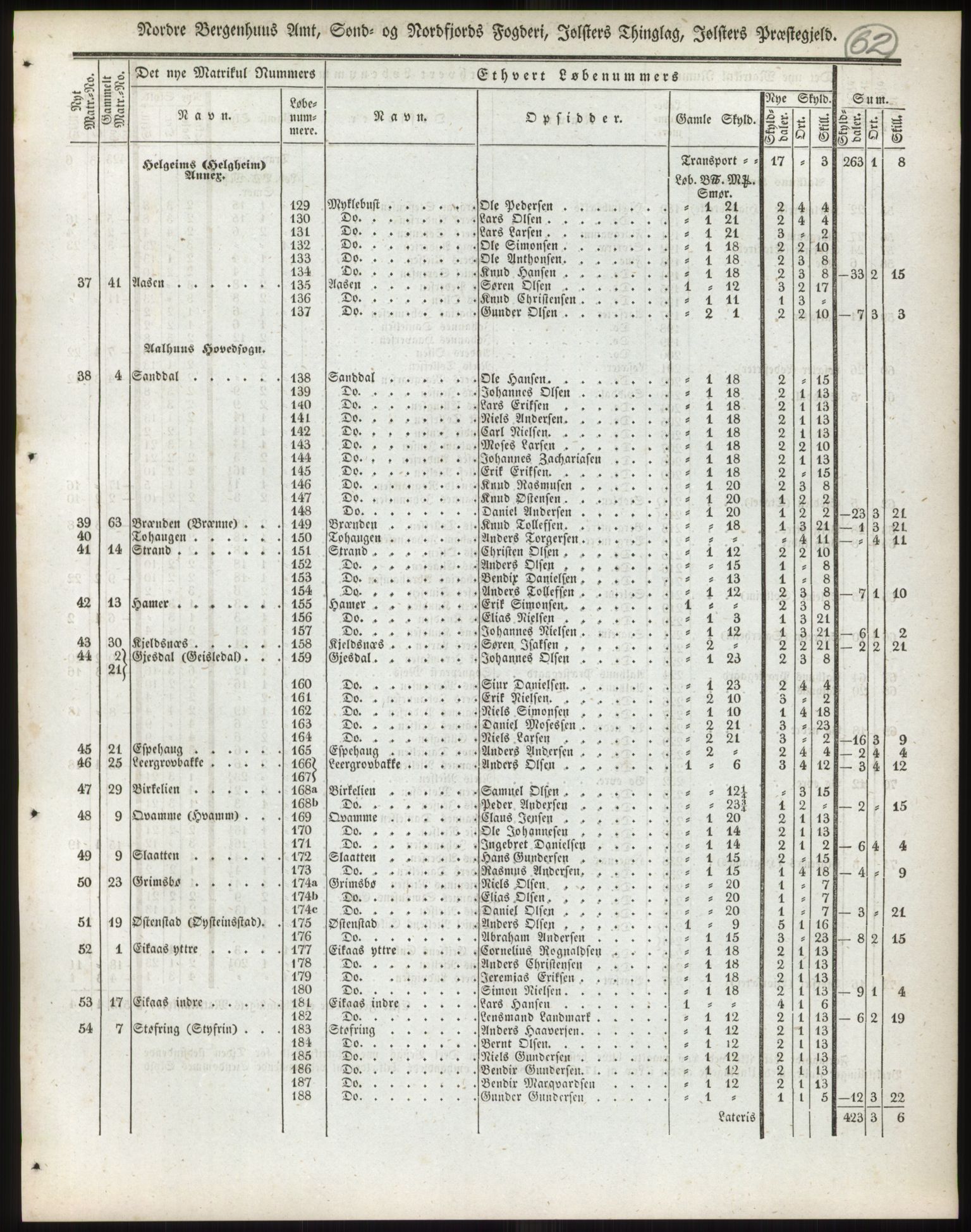 Andre publikasjoner, PUBL/PUBL-999/0002/0013: Bind 13 - Nordre Bergenhus amt, 1838, p. 94