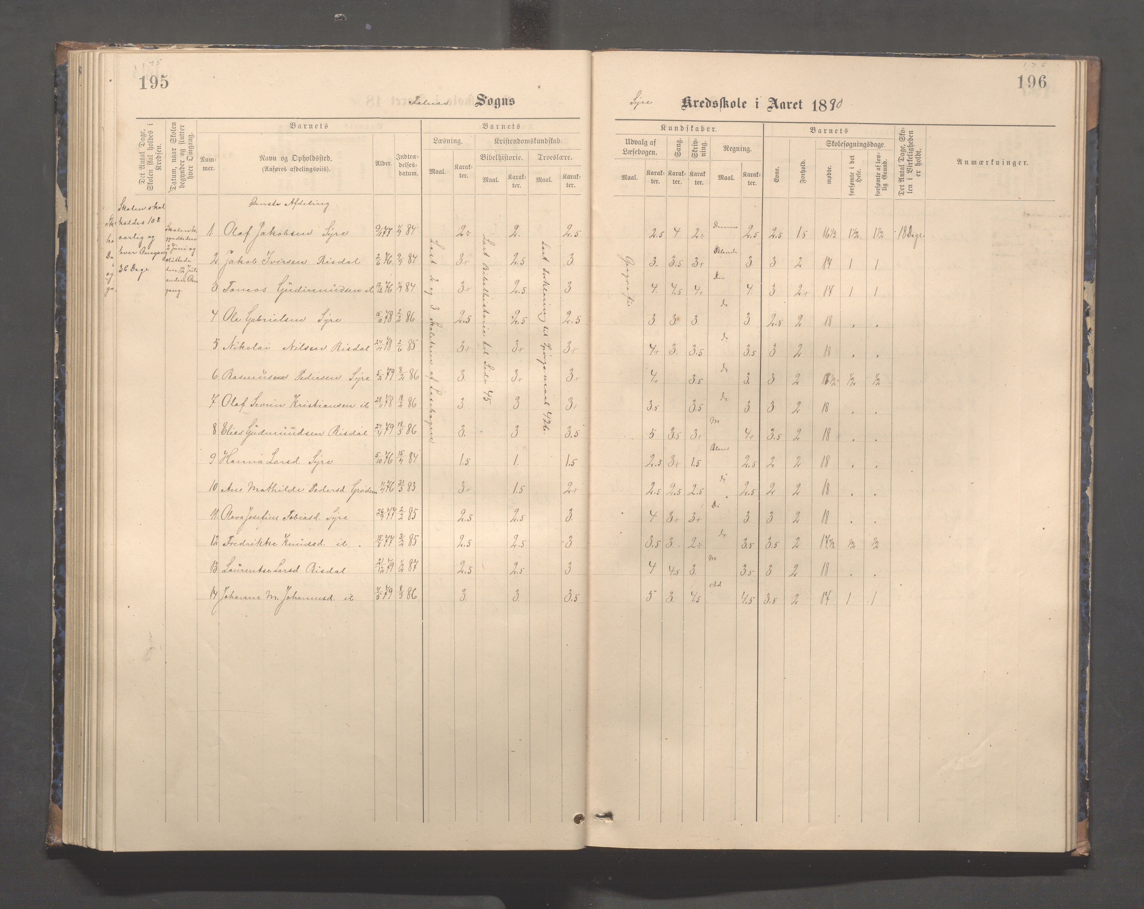 Skudenes kommune - Syre - Høynes skole, IKAR/A-307/H/L0005: Skoleprotokoll - Syre - Høynes, 1886-1898, p. 175-176