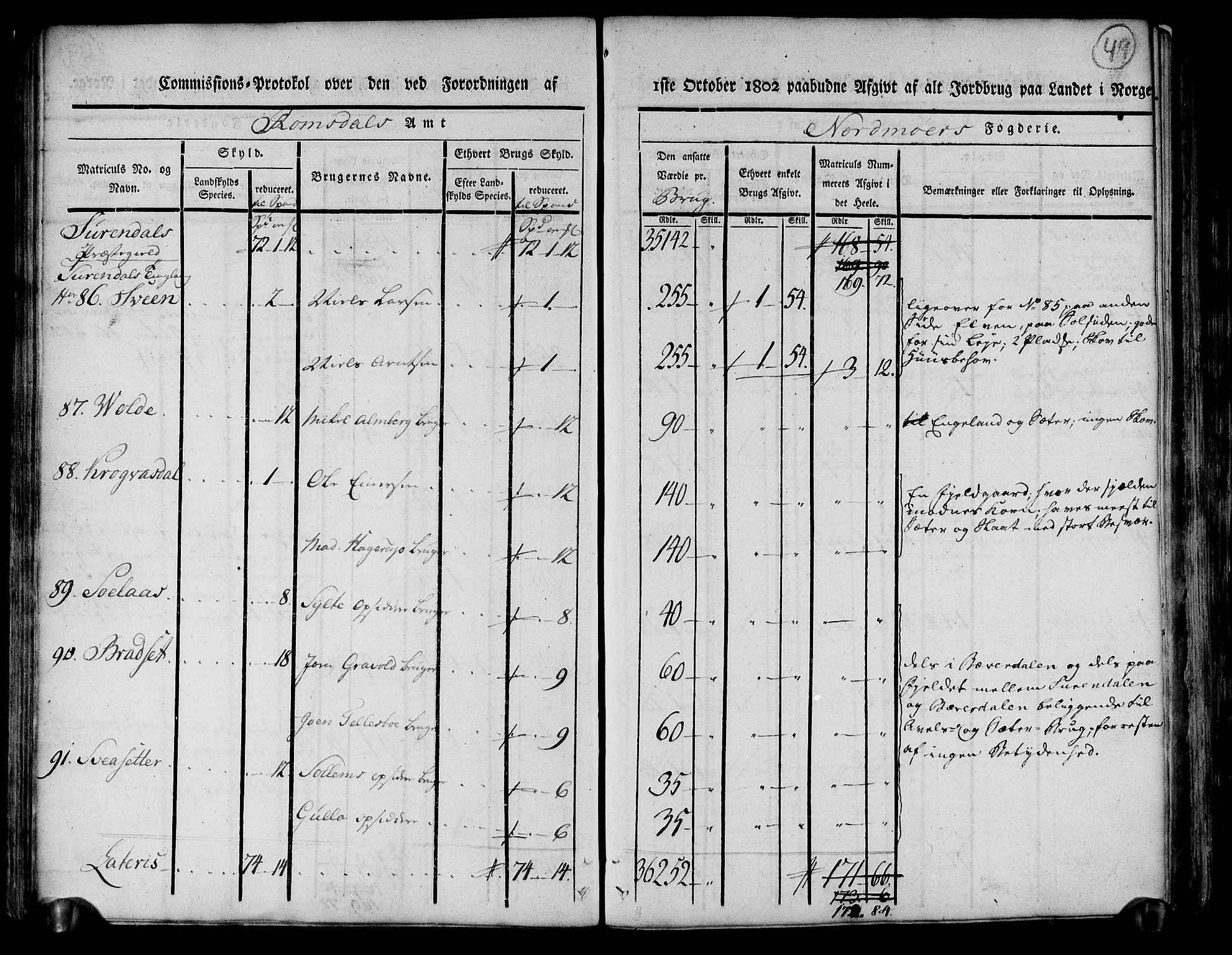 Rentekammeret inntil 1814, Realistisk ordnet avdeling, AV/RA-EA-4070/N/Ne/Nea/L0130: til 0132: Nordmøre fogderi. Kommisjonsprotokoll, 1803, p. 50