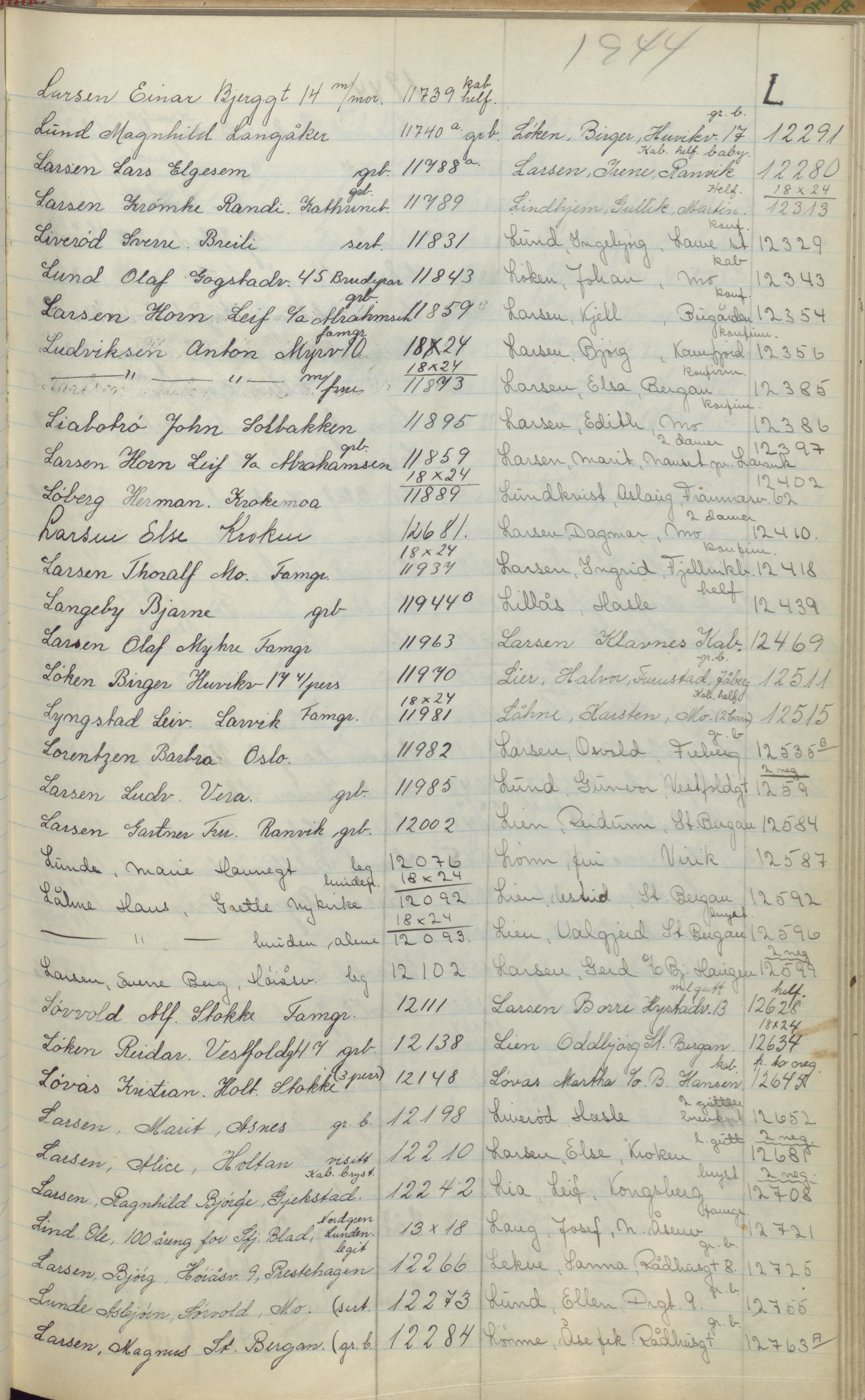 Pa 1494 - Jørgensen, Antonius. Fotograf, VEMU/A-2760/F/Fa, 1927-2004, p. 270