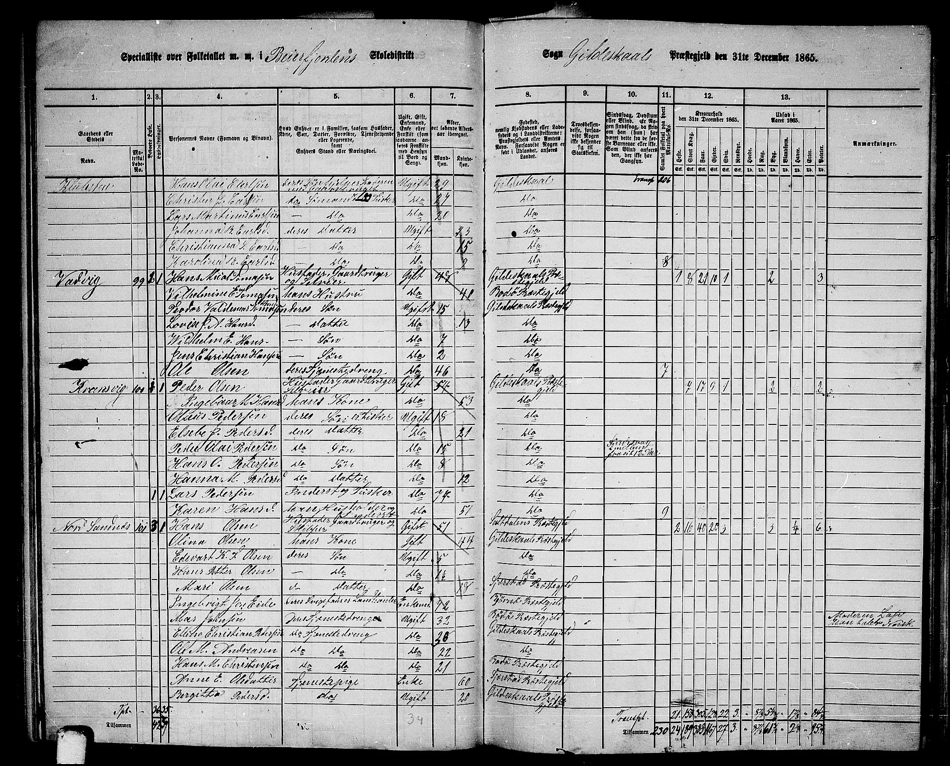 RA, 1865 census for Gildeskål, 1865, p. 70