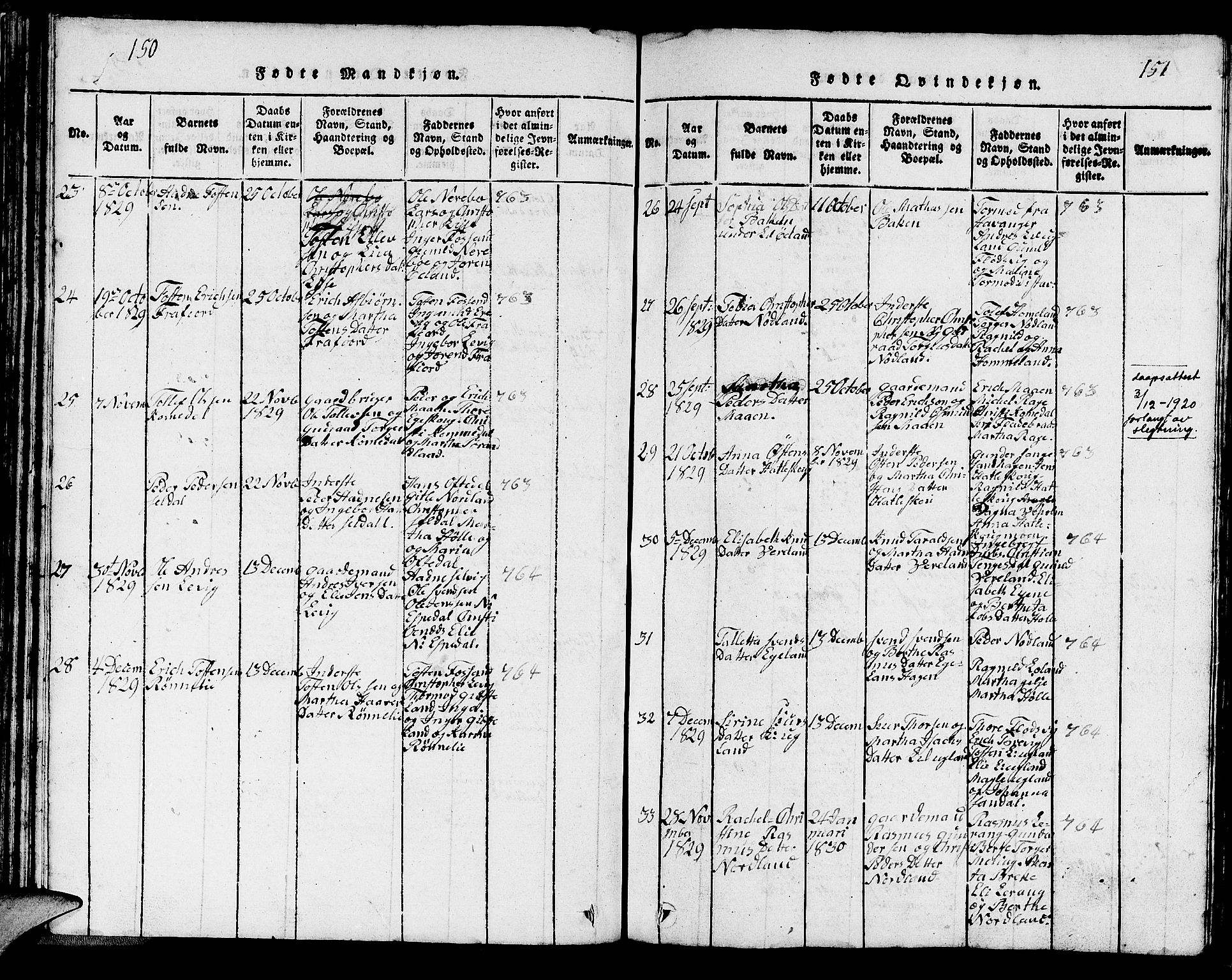 Strand sokneprestkontor, SAST/A-101828/H/Ha/Hab/L0002: Parish register (copy) no. B 2, 1816-1854, p. 150-151
