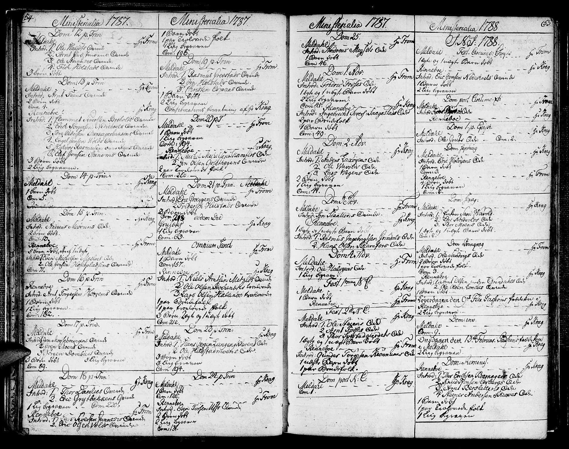 Ministerialprotokoller, klokkerbøker og fødselsregistre - Sør-Trøndelag, SAT/A-1456/672/L0852: Parish register (official) no. 672A05, 1776-1815, p. 54-55