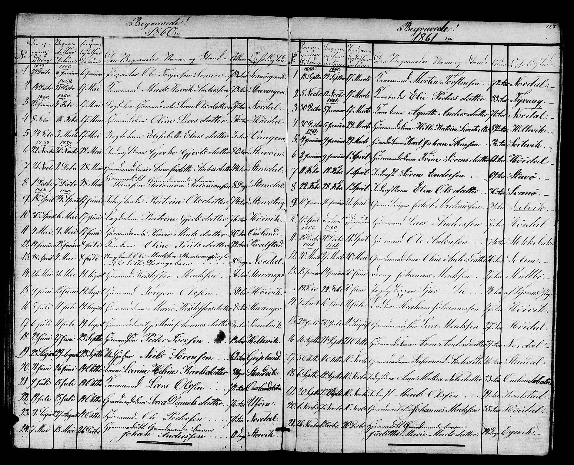 Kinn sokneprestembete, SAB/A-80801/H/Hab/Habc/L0001: Parish register (copy) no. C 1, 1854-1868, p. 128