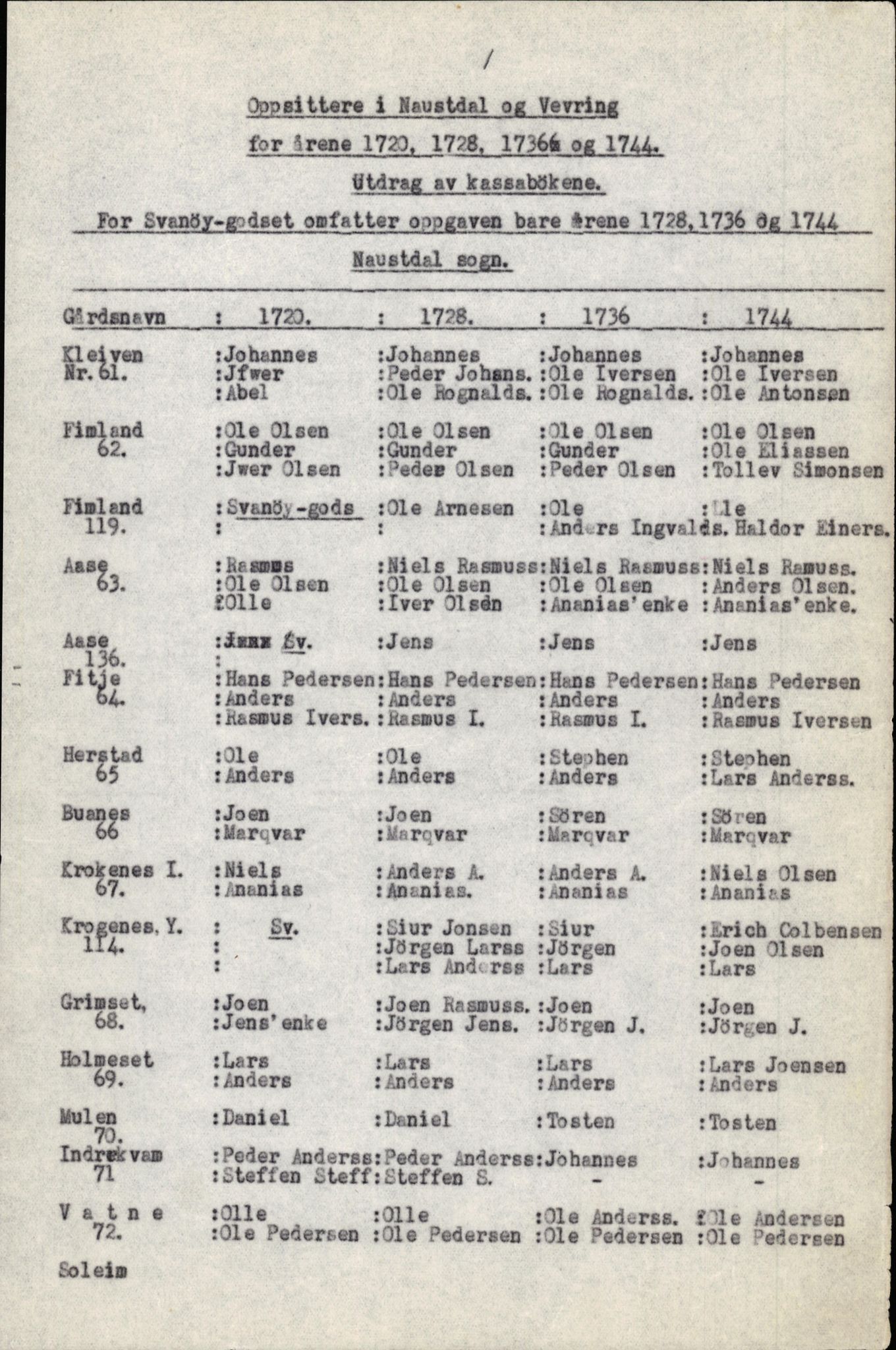 Samling av fulltekstavskrifter, SAB/FULLTEKST/B/14/0006: Førde sokneprestembete, ministerialbok nr. A 1, 1720-1727, p. 113