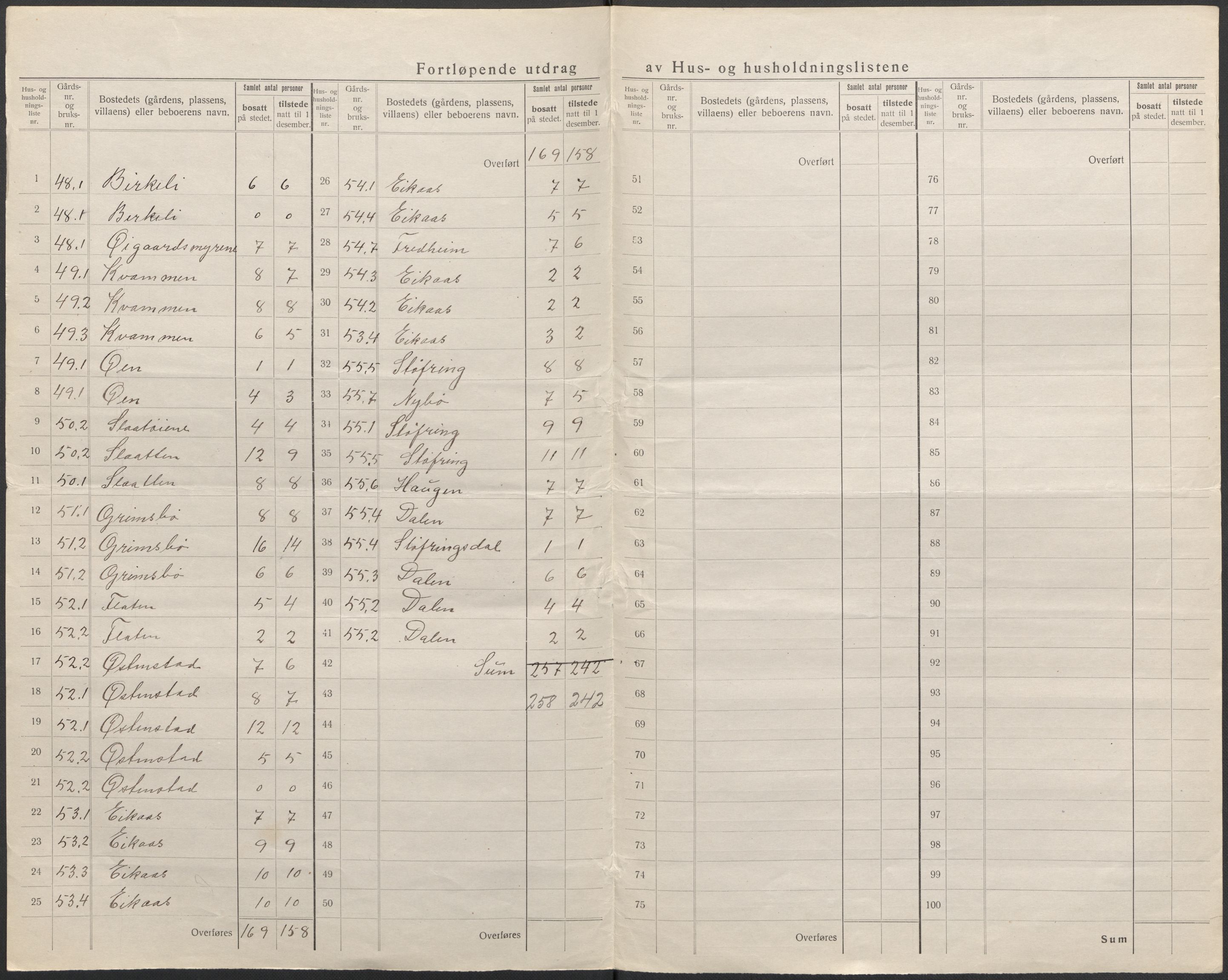 SAB, 1920 census for Jølster, 1920, p. 40