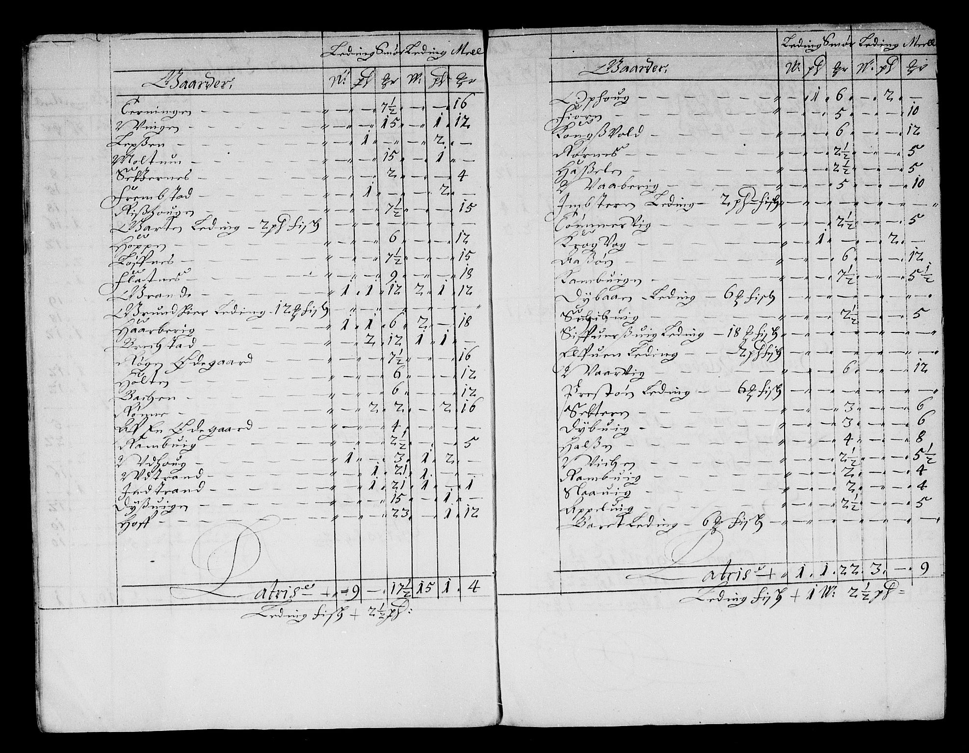 Rentekammeret inntil 1814, Reviderte regnskaper, Stiftamtstueregnskaper, Trondheim stiftamt og Nordland amt, AV/RA-EA-6044/R/Rd/L0042: Trondheim stiftamt, 1670-1675