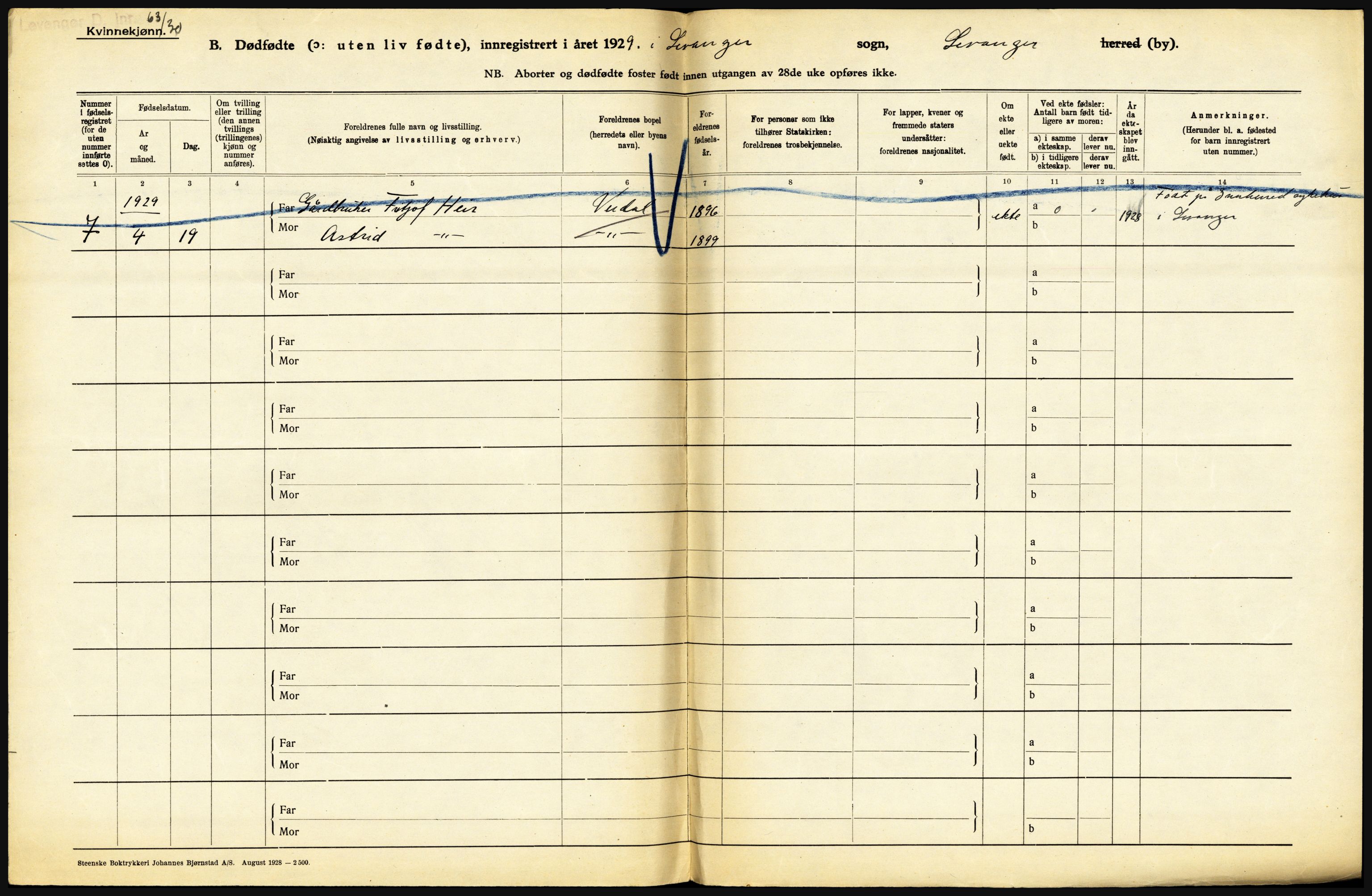 Statistisk sentralbyrå, Sosiodemografiske emner, Befolkning, AV/RA-S-2228/D/Df/Dfc/Dfci/L0035: Nord Trøndelag. Nordland, 1929, p. 254