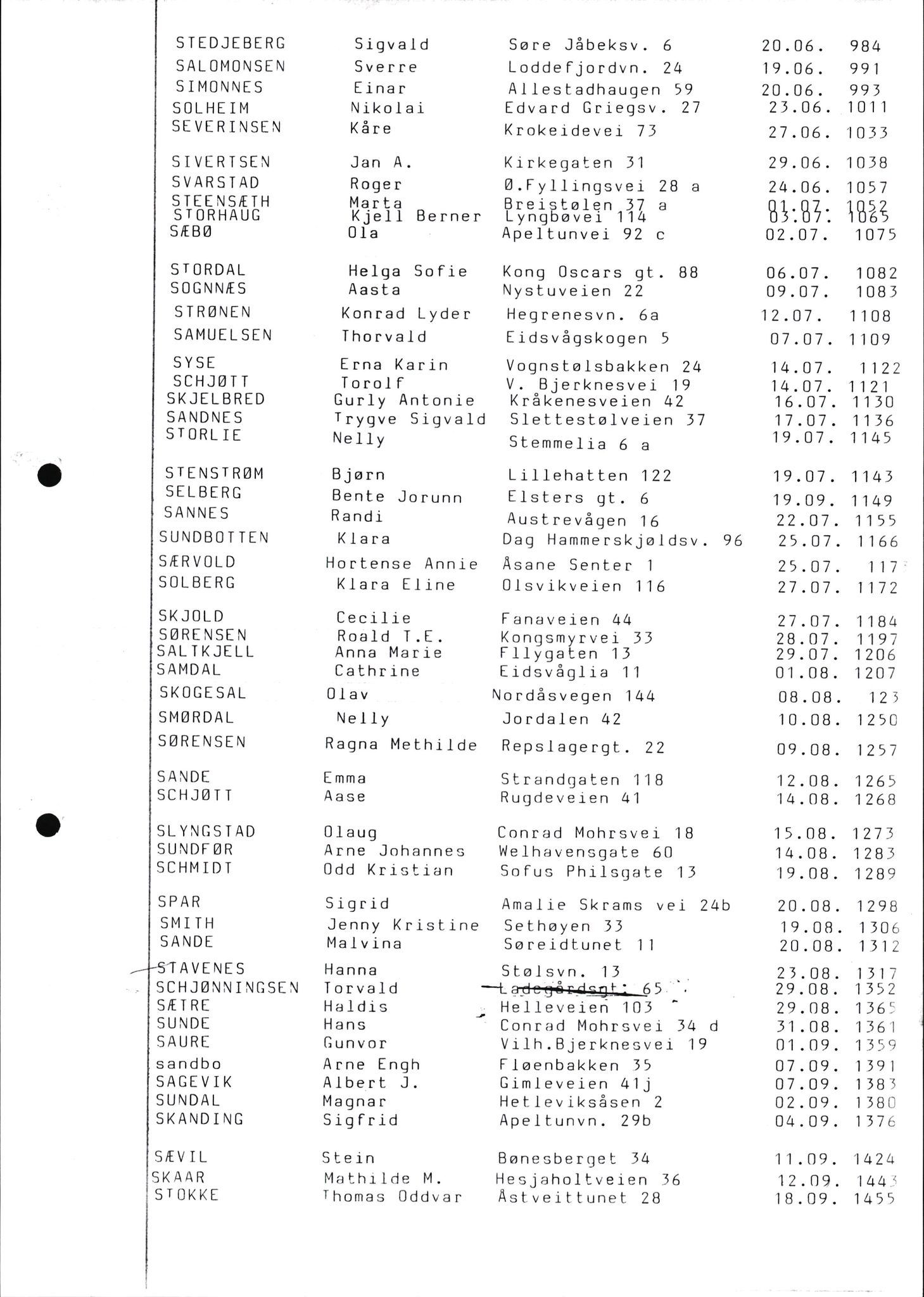 Byfogd og Byskriver i Bergen, AV/SAB-A-3401/06/06Nb/L0013: Register til dødsfalljournaler, 1976-1992, p. 50