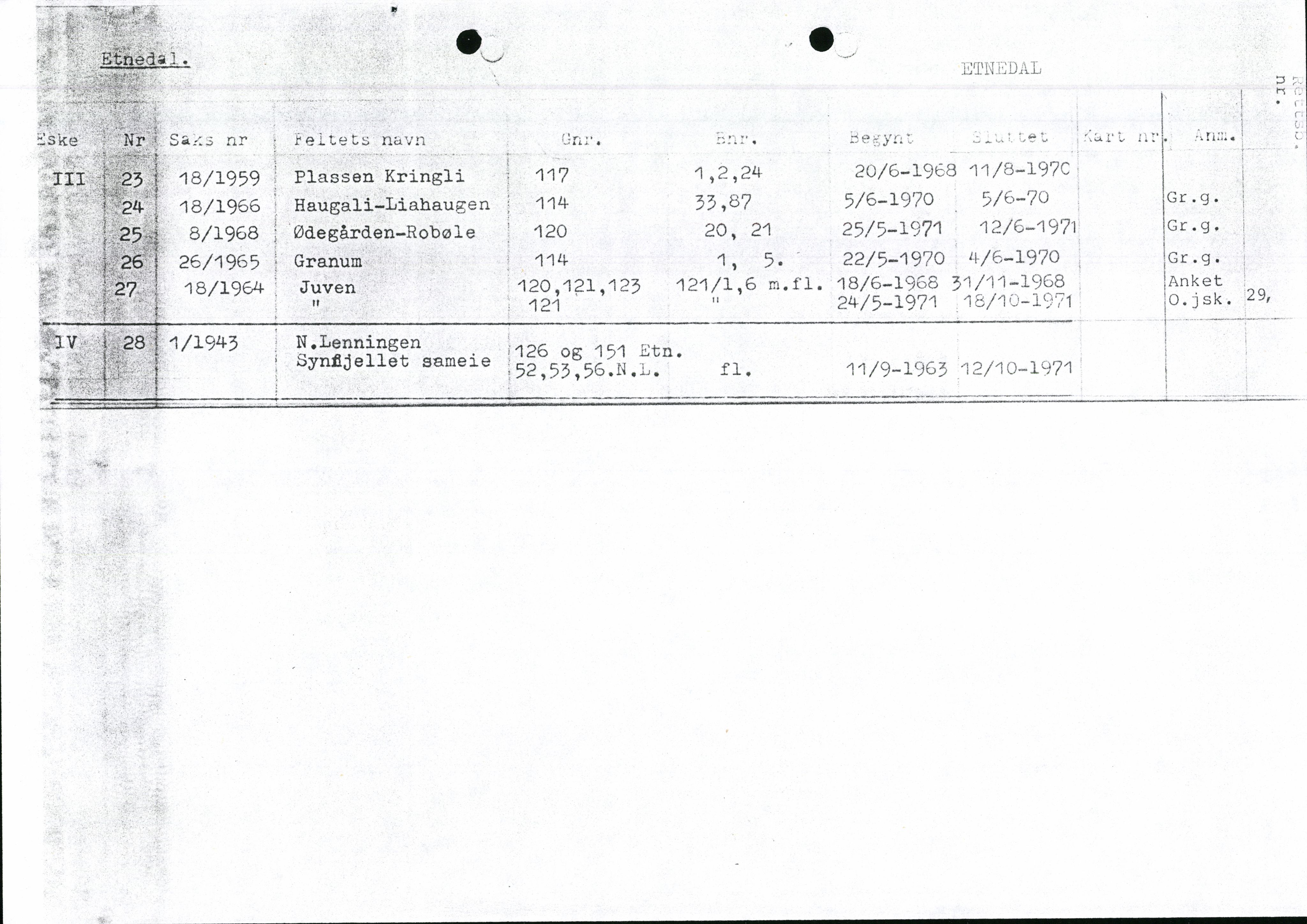 Valdres jordskifterett, AV/SAH-JORDSKIFTEO-003/H/Ha/L0001: Register, 1927-1971