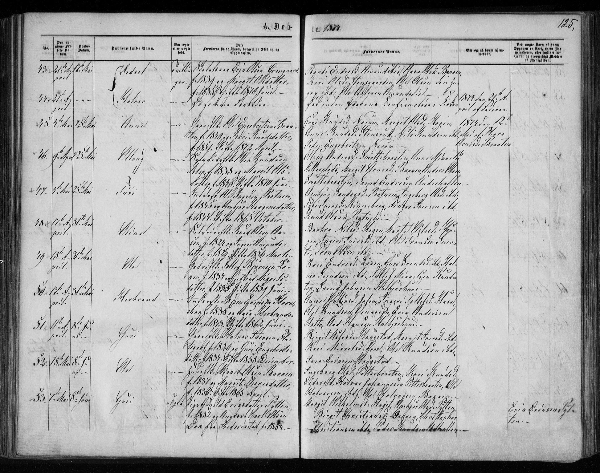 Gol kirkebøker, AV/SAKO-A-226/F/Fa/L0003: Parish register (official) no. I 3, 1863-1875, p. 125