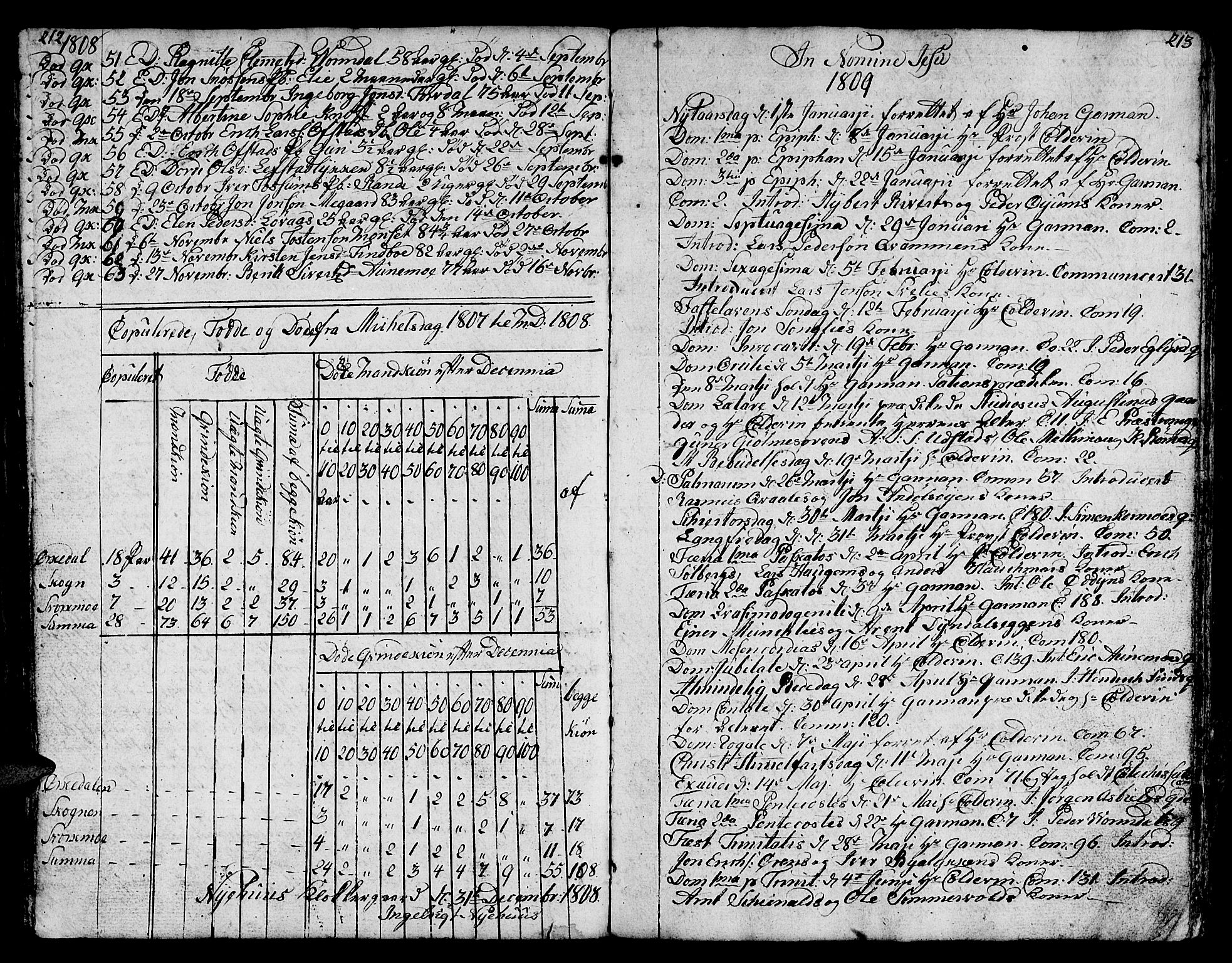 Ministerialprotokoller, klokkerbøker og fødselsregistre - Sør-Trøndelag, SAT/A-1456/668/L0815: Parish register (copy) no. 668C04, 1791-1815, p. 212-213