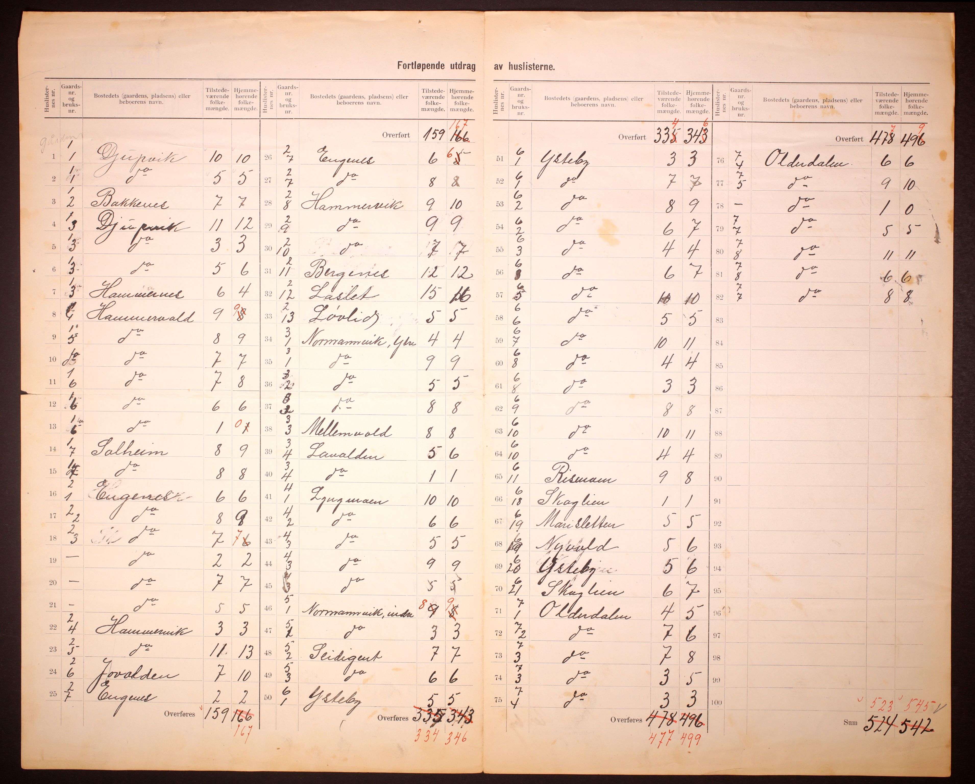 RA, 1910 census for Lyngen, 1910, p. 5