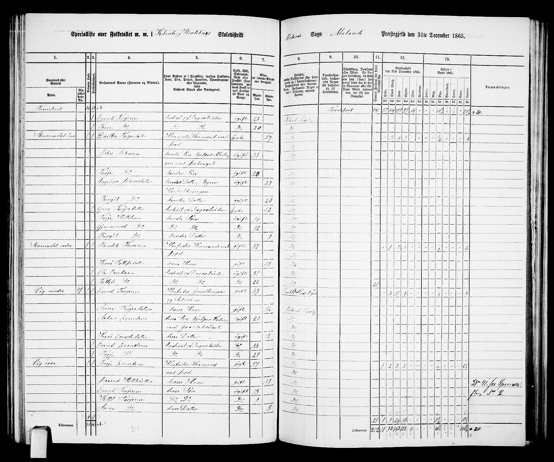 RA, 1865 census for Moland, 1865, p. 34