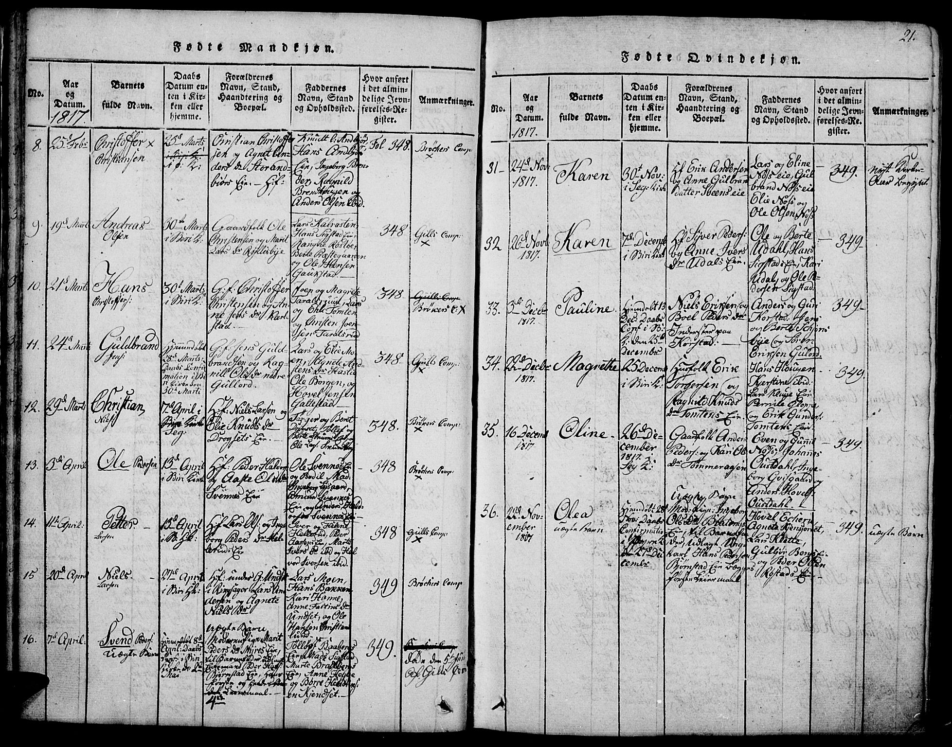 Biri prestekontor, AV/SAH-PREST-096/H/Ha/Hab/L0001: Parish register (copy) no. 1, 1814-1828, p. 21