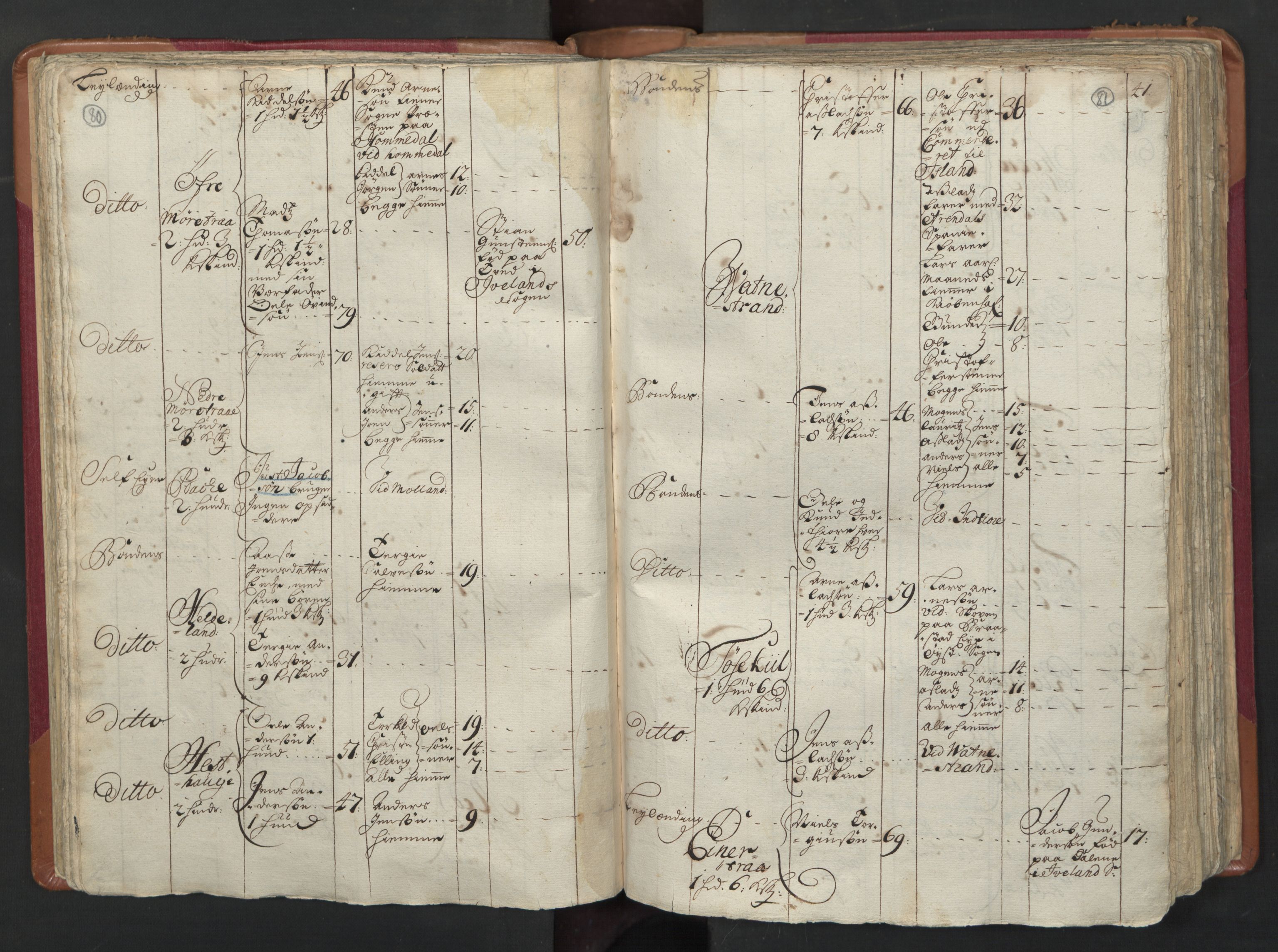 RA, Census (manntall) 1701, no. 3: Nedenes fogderi, 1701, p. 80-81