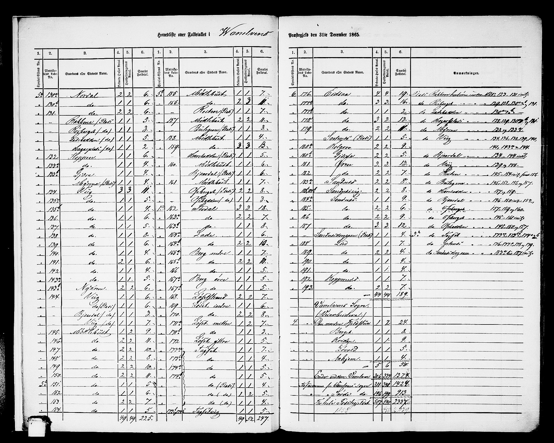 RA, 1865 census for Vanylven, 1865, p. 8