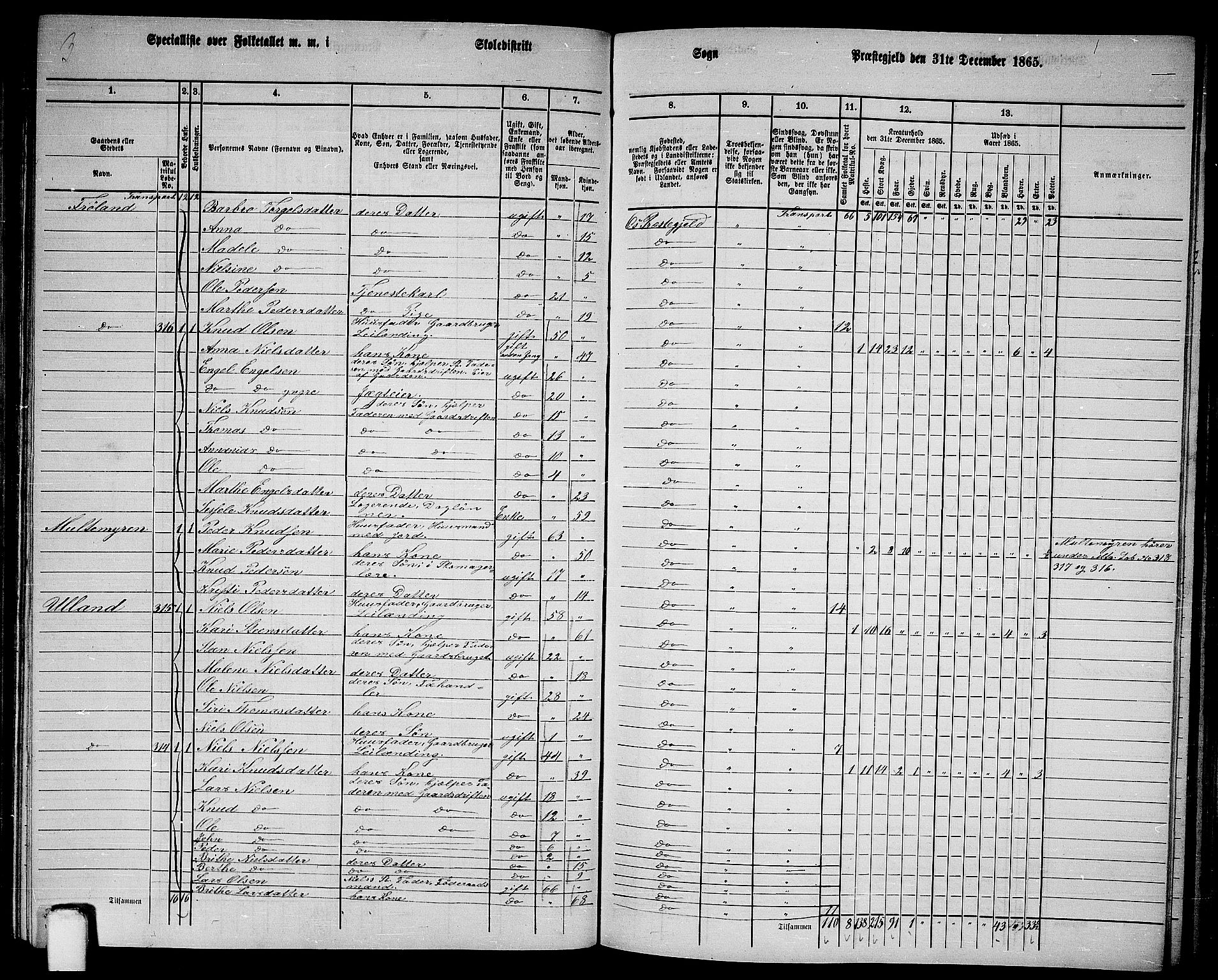 RA, 1865 census for Os, 1865, p. 127