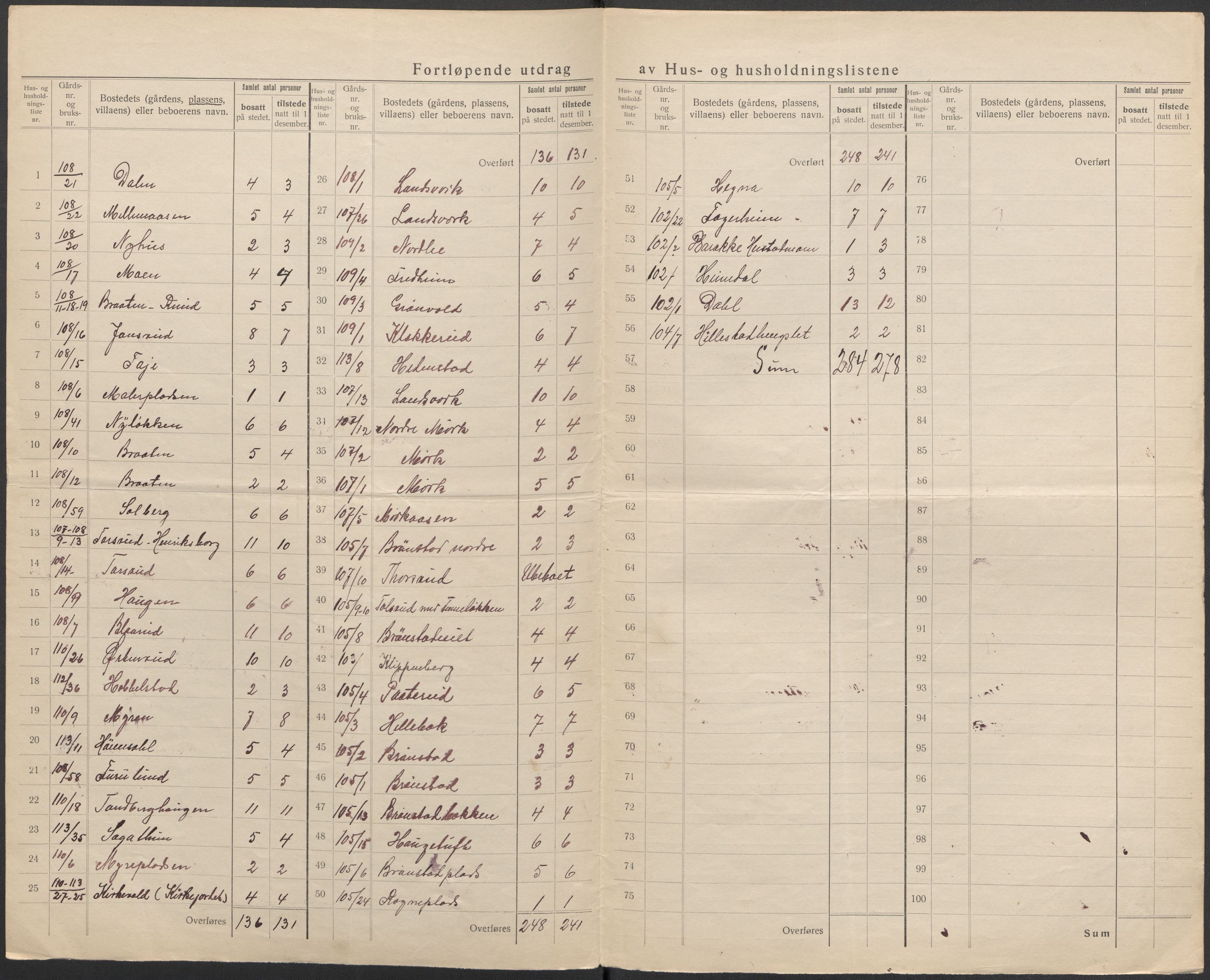 SAKO, 1920 census for Øvre Sandsvær, 1920, p. 14