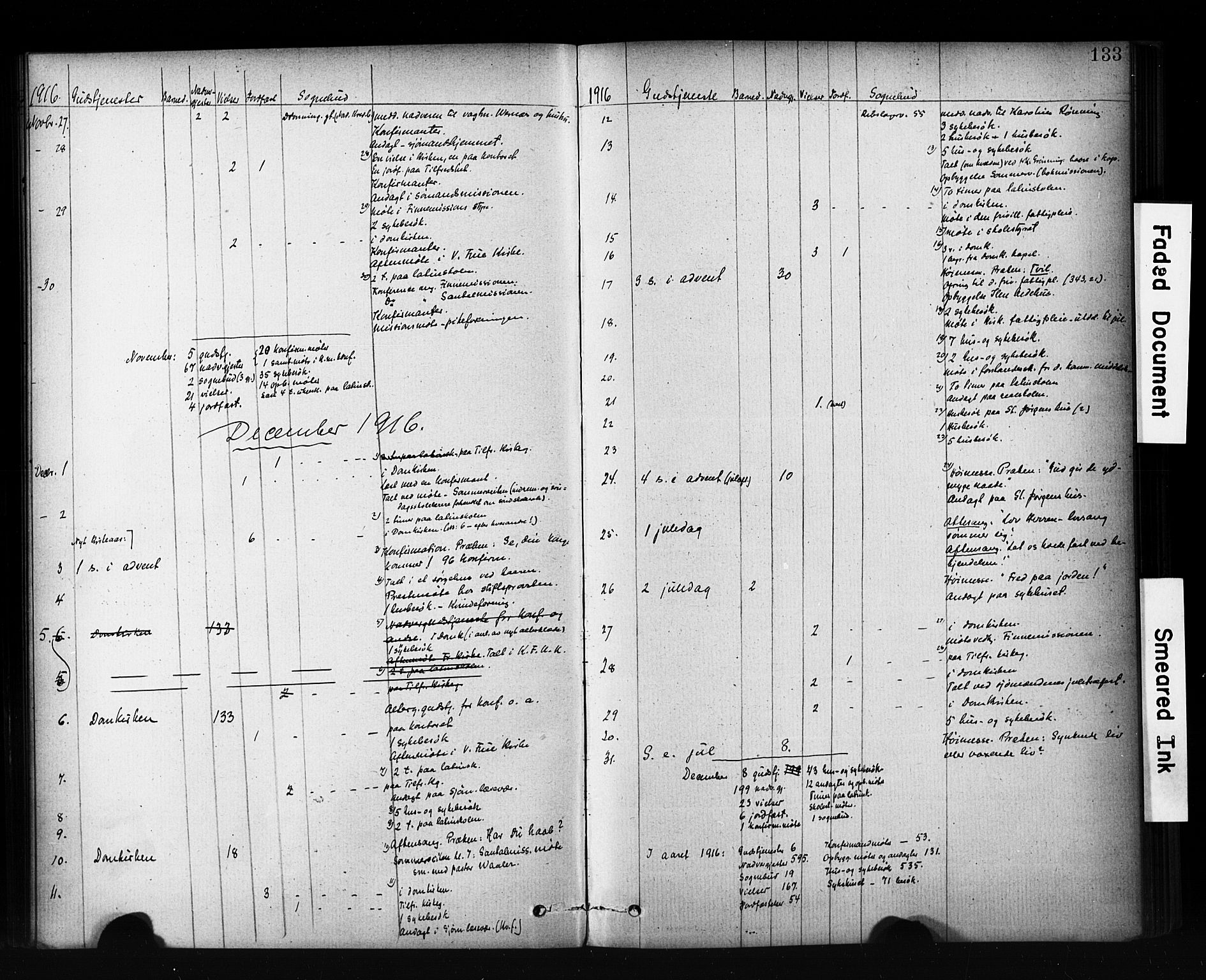 Ministerialprotokoller, klokkerbøker og fødselsregistre - Sør-Trøndelag, SAT/A-1456/601/L0071: Curate's parish register no. 601B04, 1882-1931, p. 133