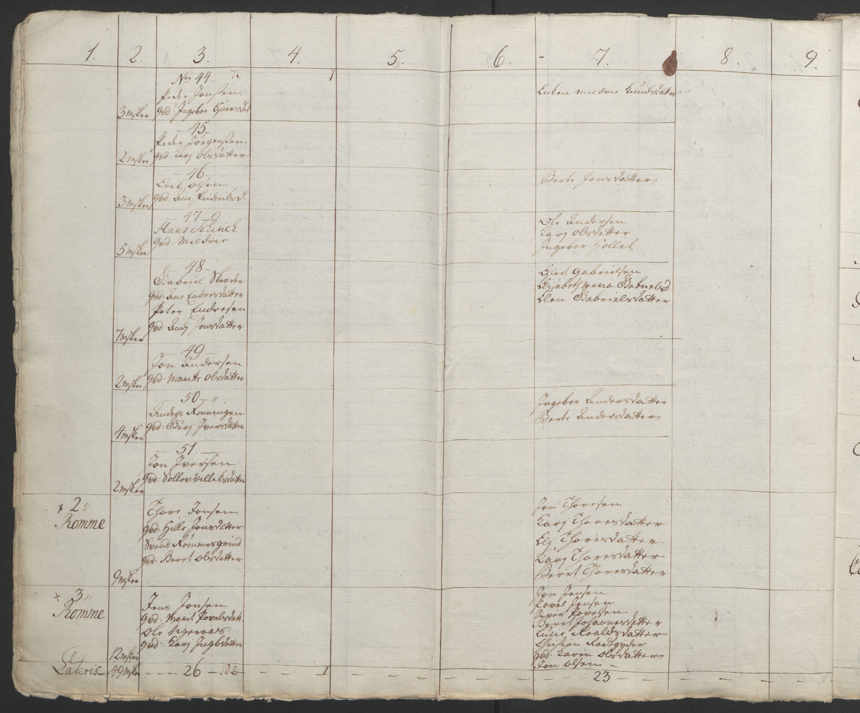 Rentekammeret inntil 1814, Realistisk ordnet avdeling, RA/EA-4070/Ol/L0021: [Gg 10]: Ekstraskatten, 23.09.1762. Orkdal og Gauldal, 1762-1767, p. 584