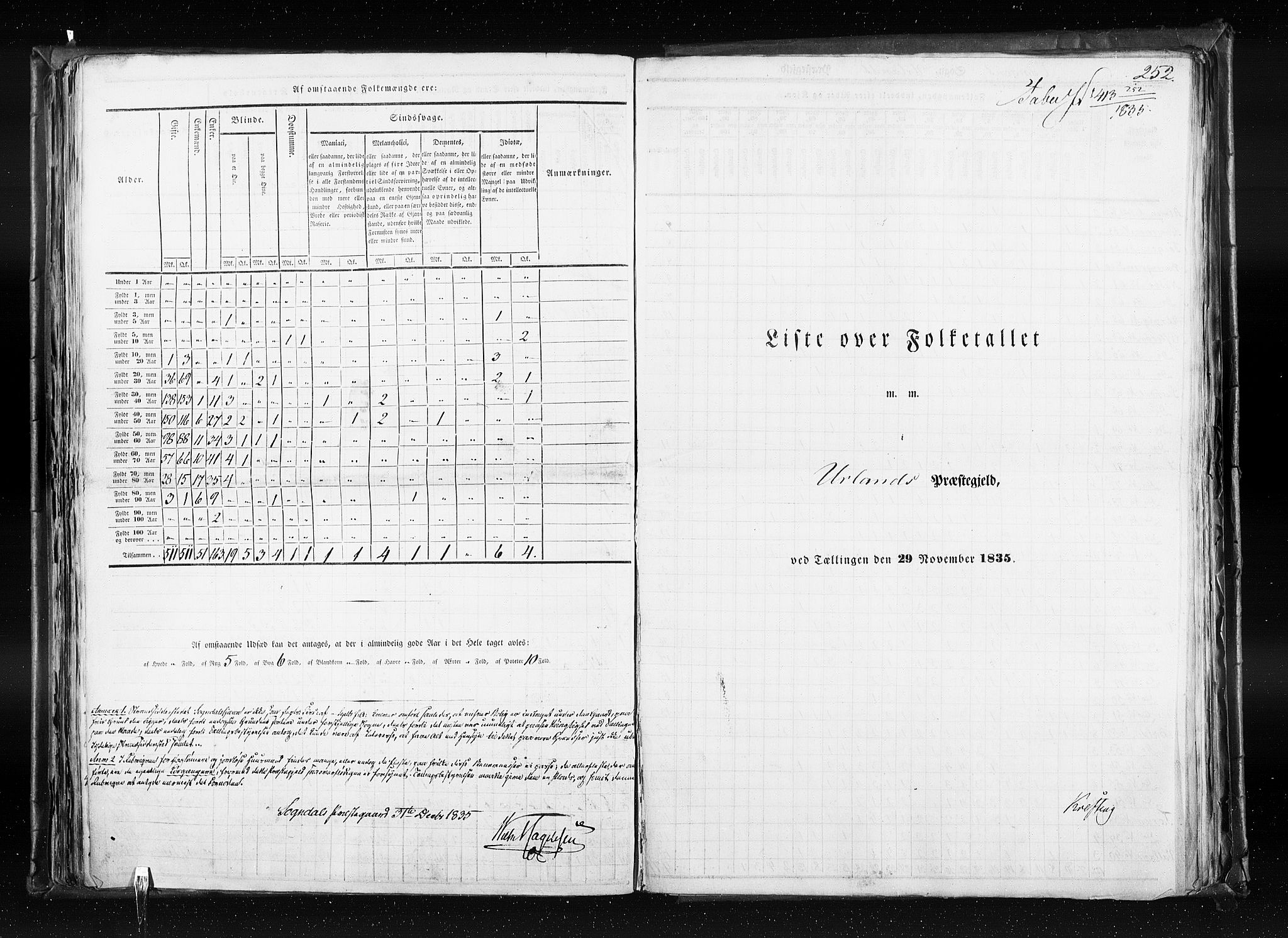 RA, Census 1835, vol. 7: Søndre Bergenhus amt og Nordre Bergenhus amt, 1835, p. 252