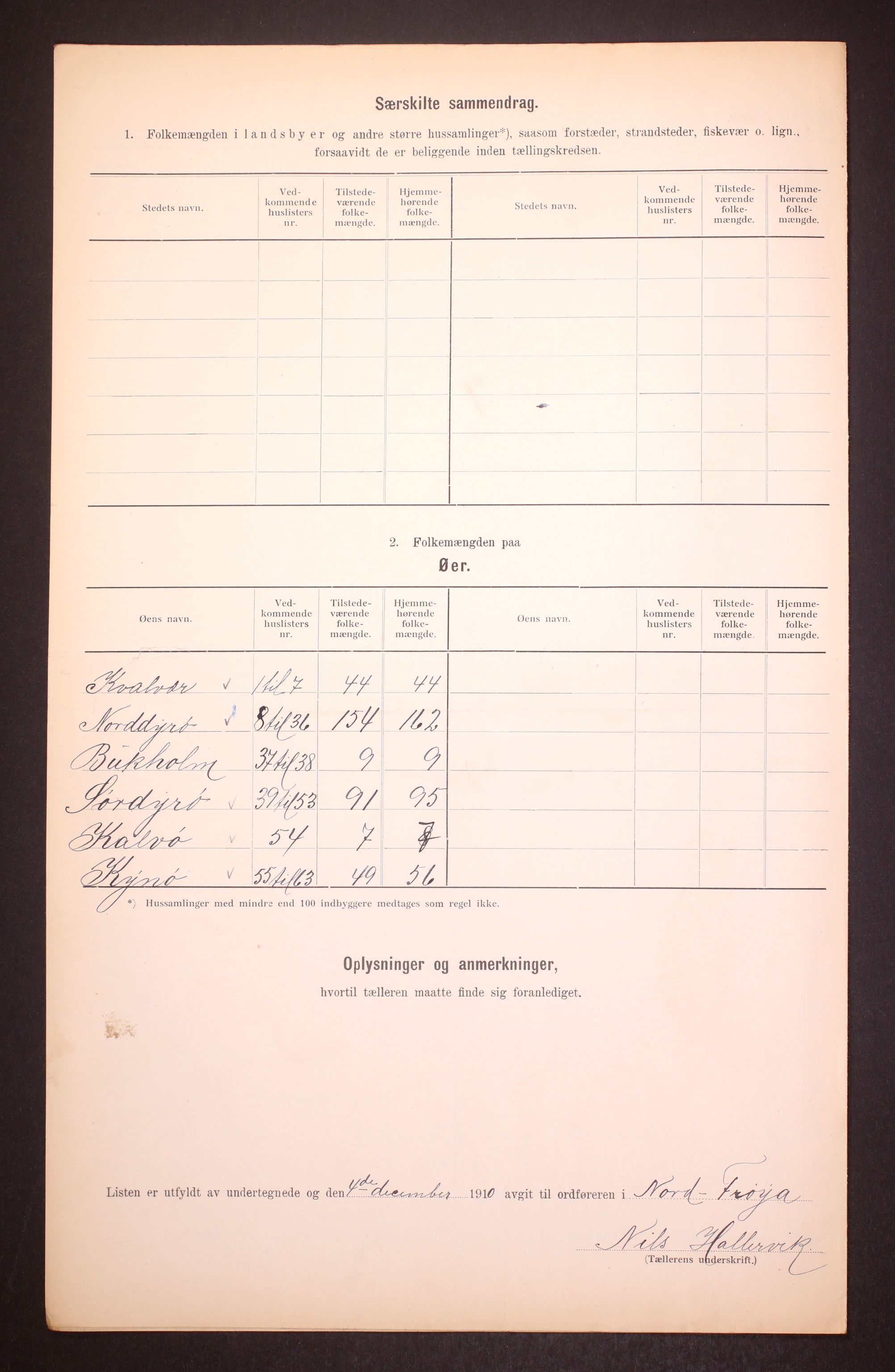 RA, 1910 census for Nord-Frøya, 1910, p. 27