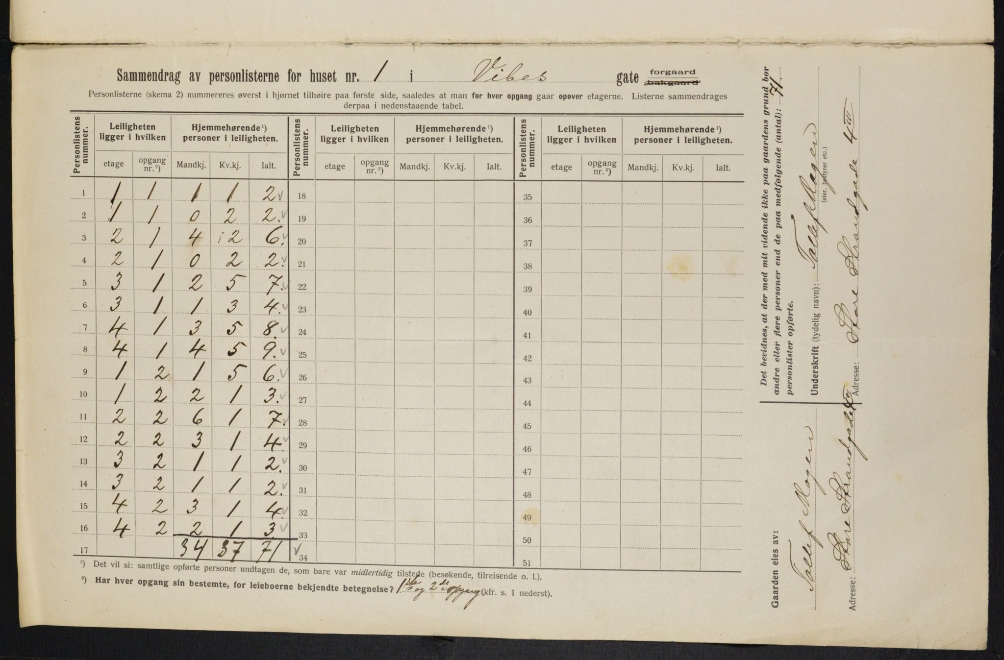 OBA, Municipal Census 1913 for Kristiania, 1913, p. 122432