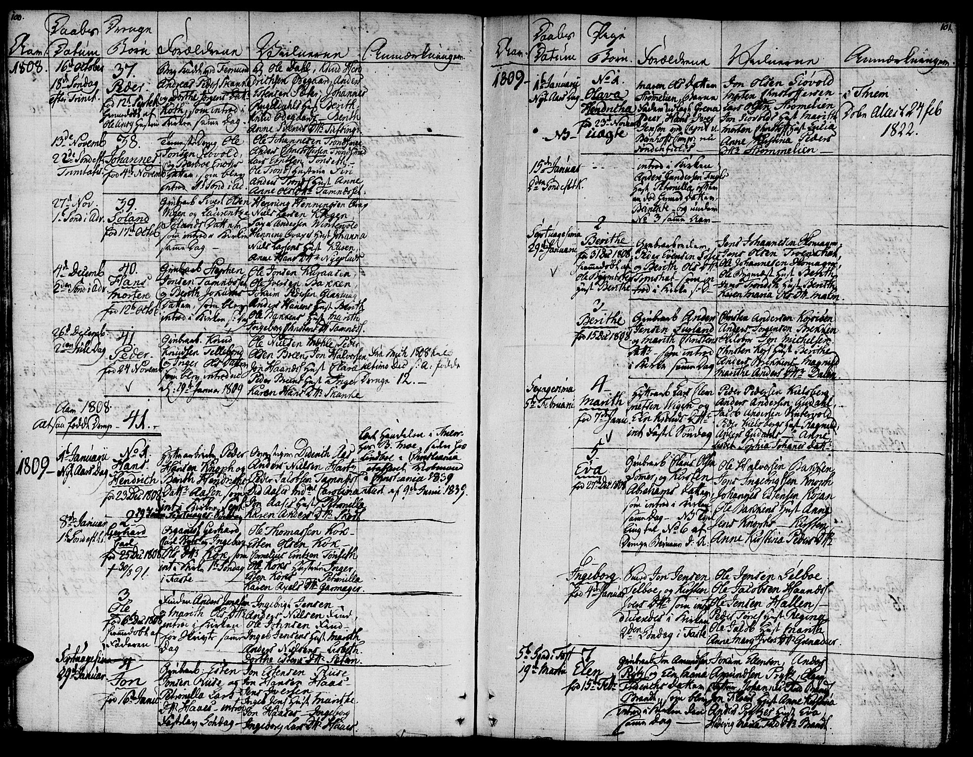 Ministerialprotokoller, klokkerbøker og fødselsregistre - Sør-Trøndelag, SAT/A-1456/681/L0928: Parish register (official) no. 681A06, 1806-1816, p. 100-101