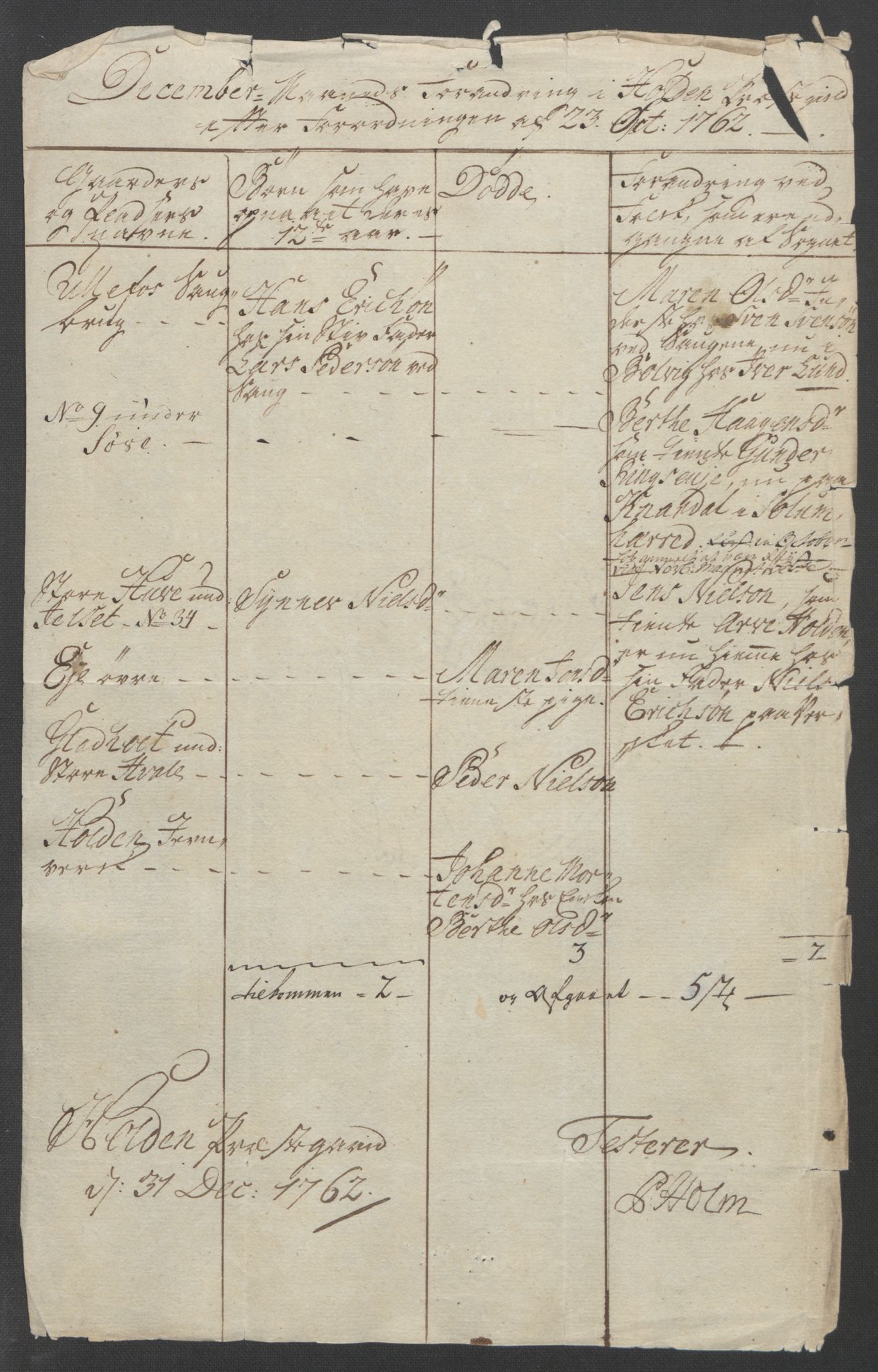 Rentekammeret inntil 1814, Reviderte regnskaper, Fogderegnskap, AV/RA-EA-4092/R37/L2239: Ekstraskatten Nedre Telemark og Bamble, 1762-1763, p. 79