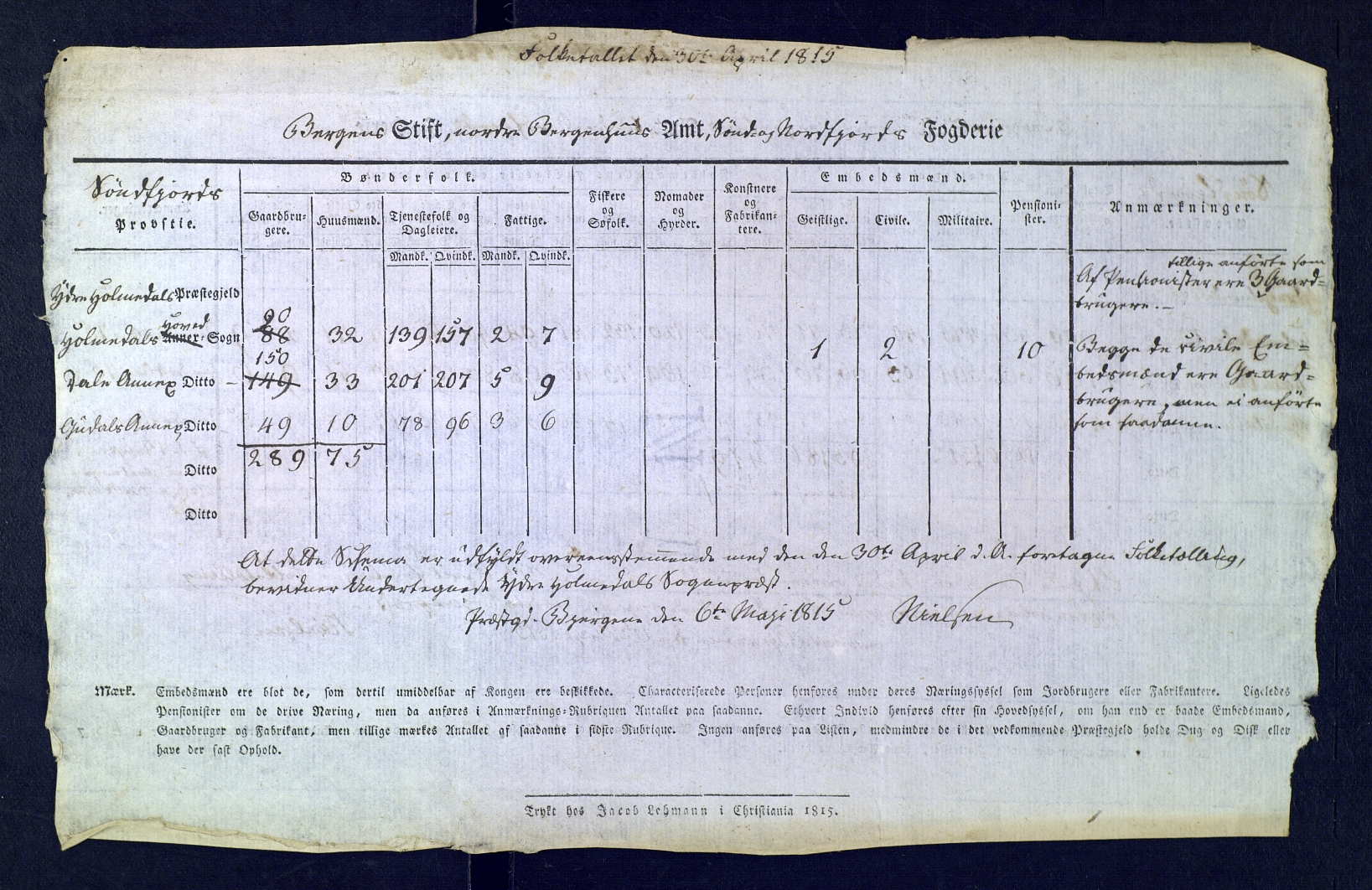 SAB, Census 1815 for 1429P Ytre Holmedal, 1815, p. 2