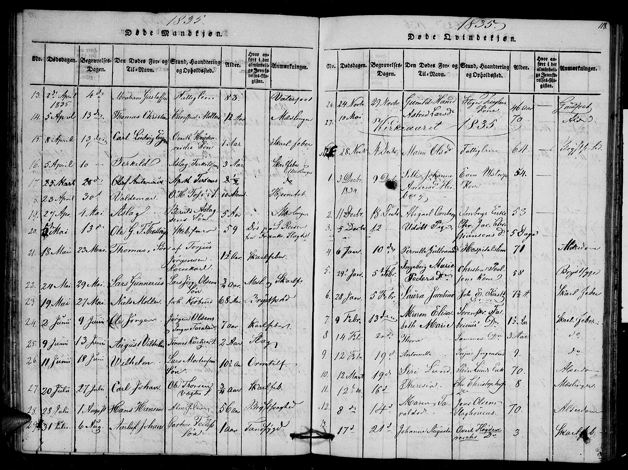 Arendal sokneprestkontor, Trefoldighet, AV/SAK-1111-0040/F/Fb/L0001: Parish register (copy) no. B 1, 1816-1838, p. 118