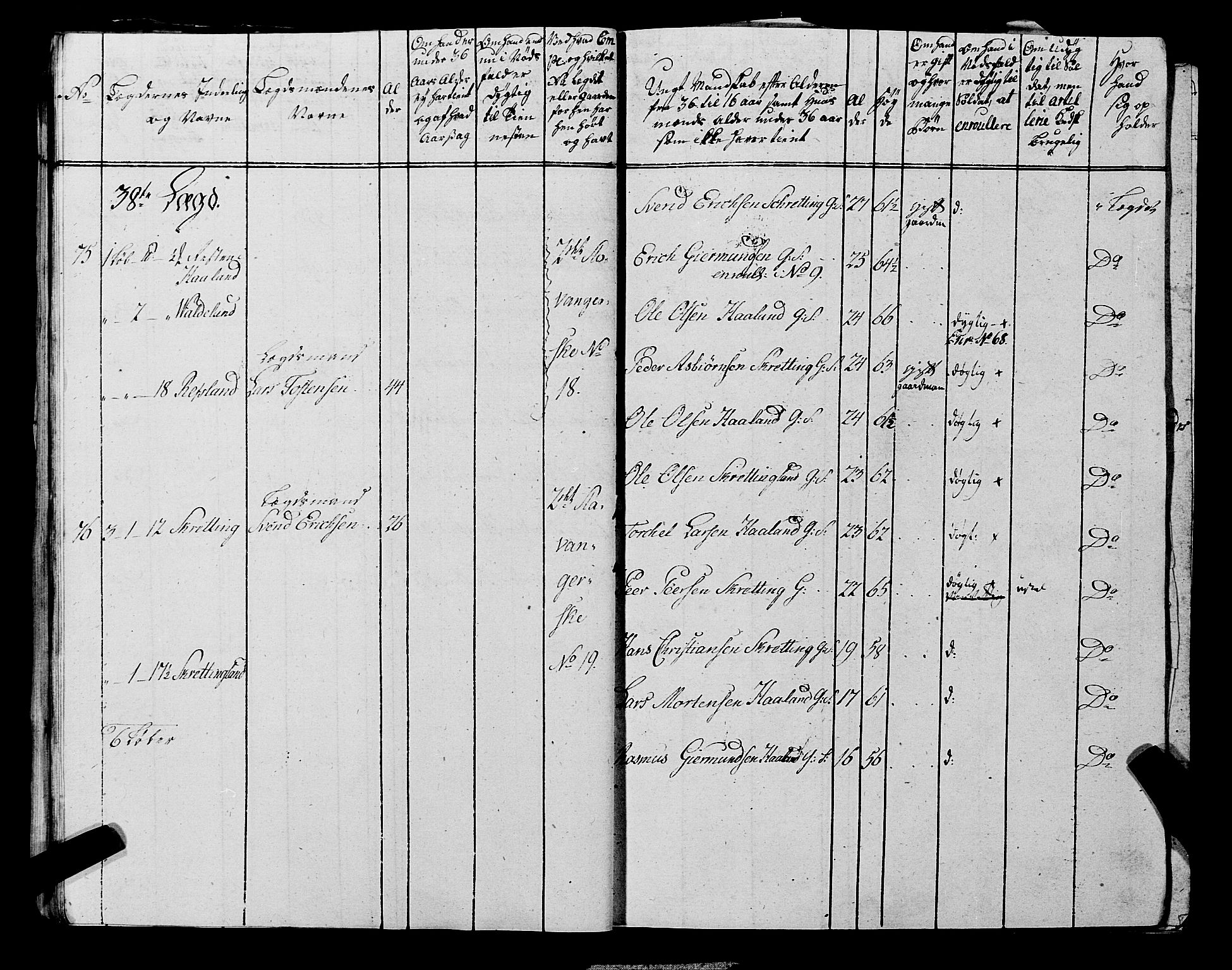 Fylkesmannen i Rogaland, AV/SAST-A-101928/99/3/325/325CA, 1655-1832, p. 6833