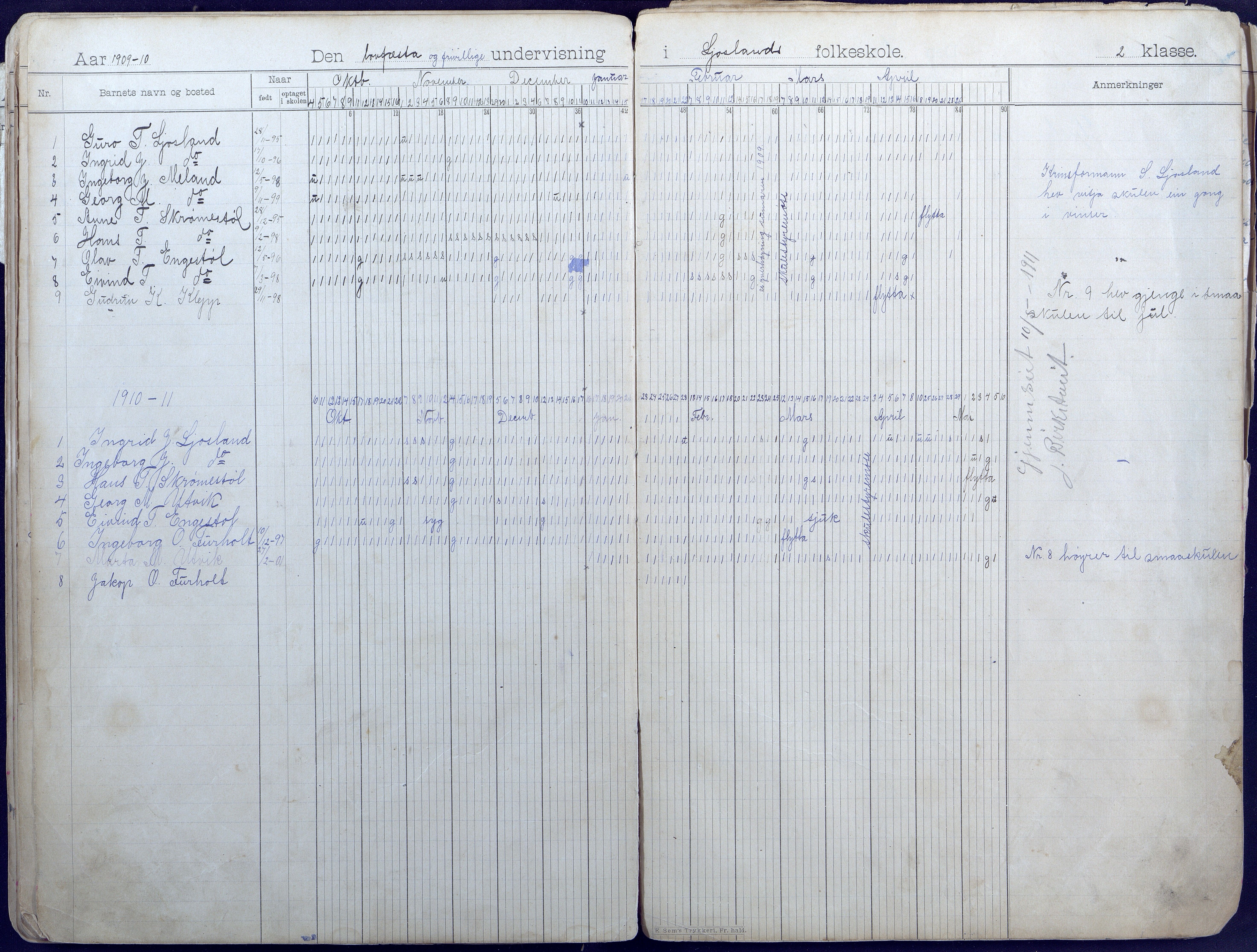 Iveland kommune, De enkelte kretsene/Skolene, AAKS/KA0935-550/A_7/L0003: Dagbok for Frigstad  og Ljosland skole, 1899-1946