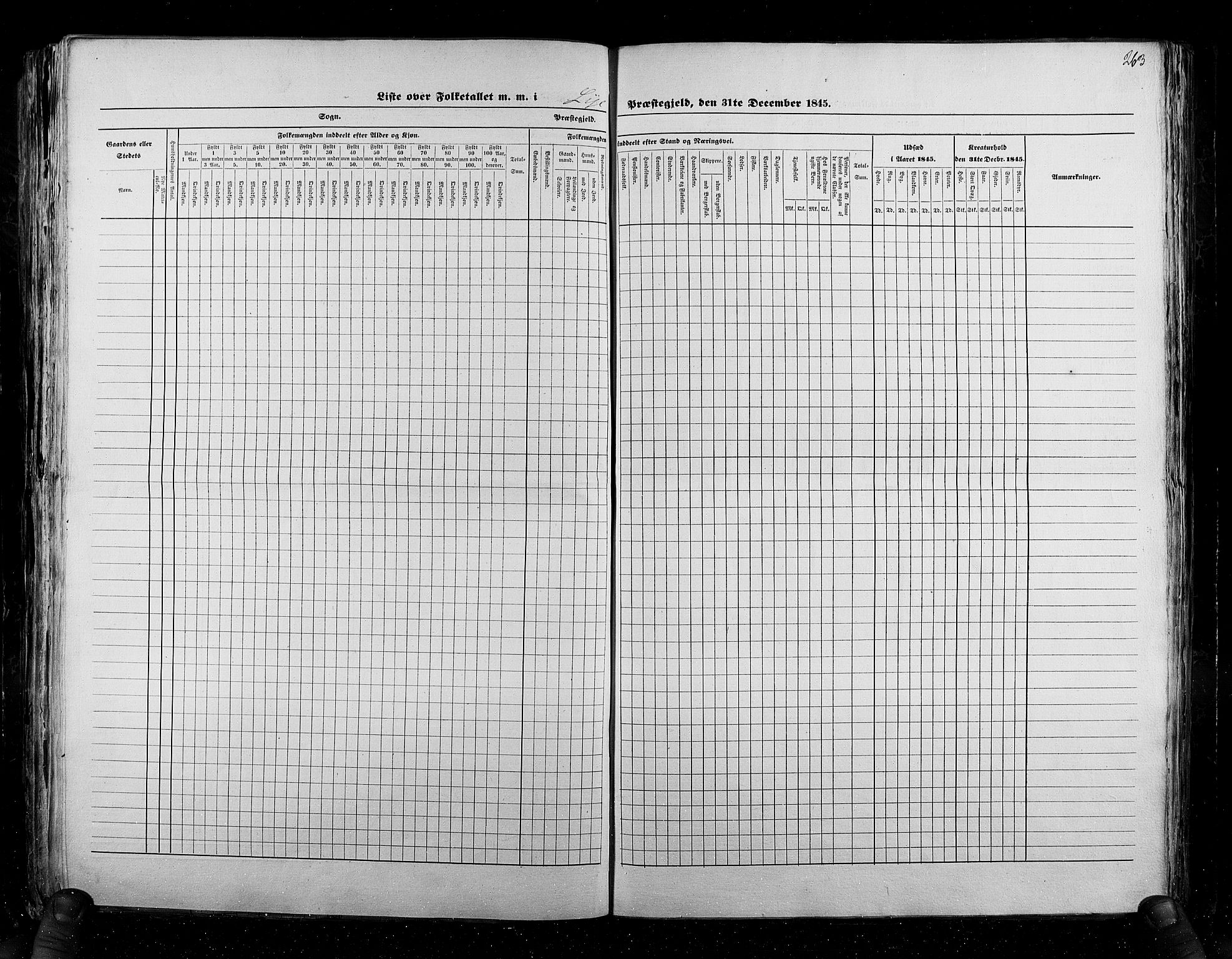 RA, Census 1845, vol. 6: Lister og Mandal amt og Stavanger amt, 1845, p. 263