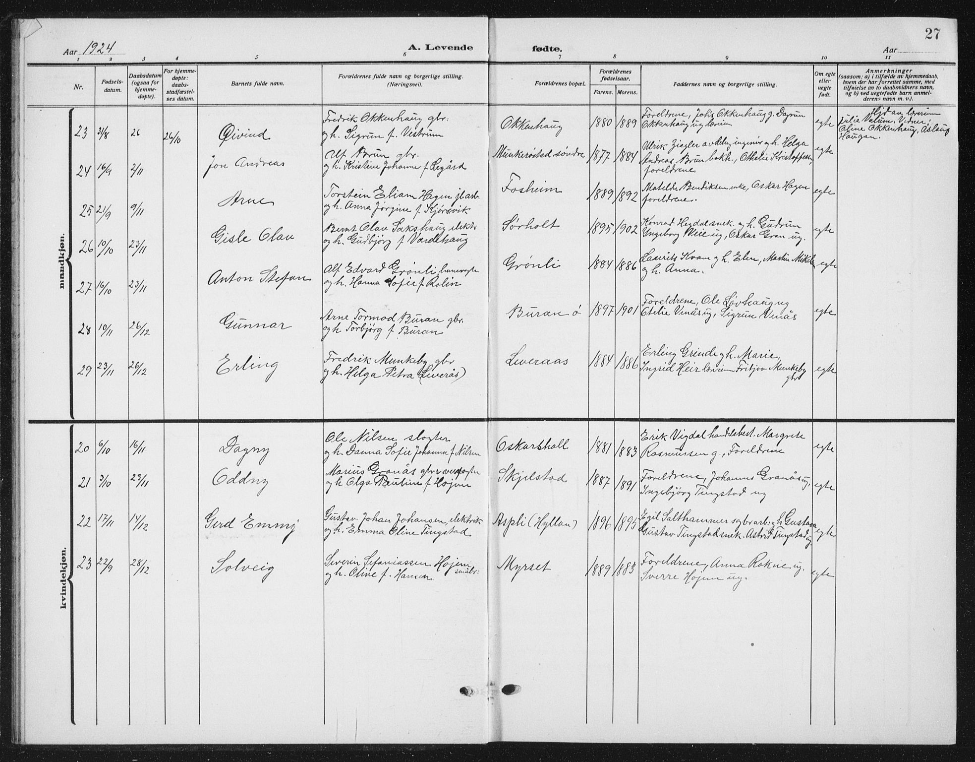 Ministerialprotokoller, klokkerbøker og fødselsregistre - Nord-Trøndelag, SAT/A-1458/721/L0209: Parish register (copy) no. 721C02, 1918-1940, p. 27
