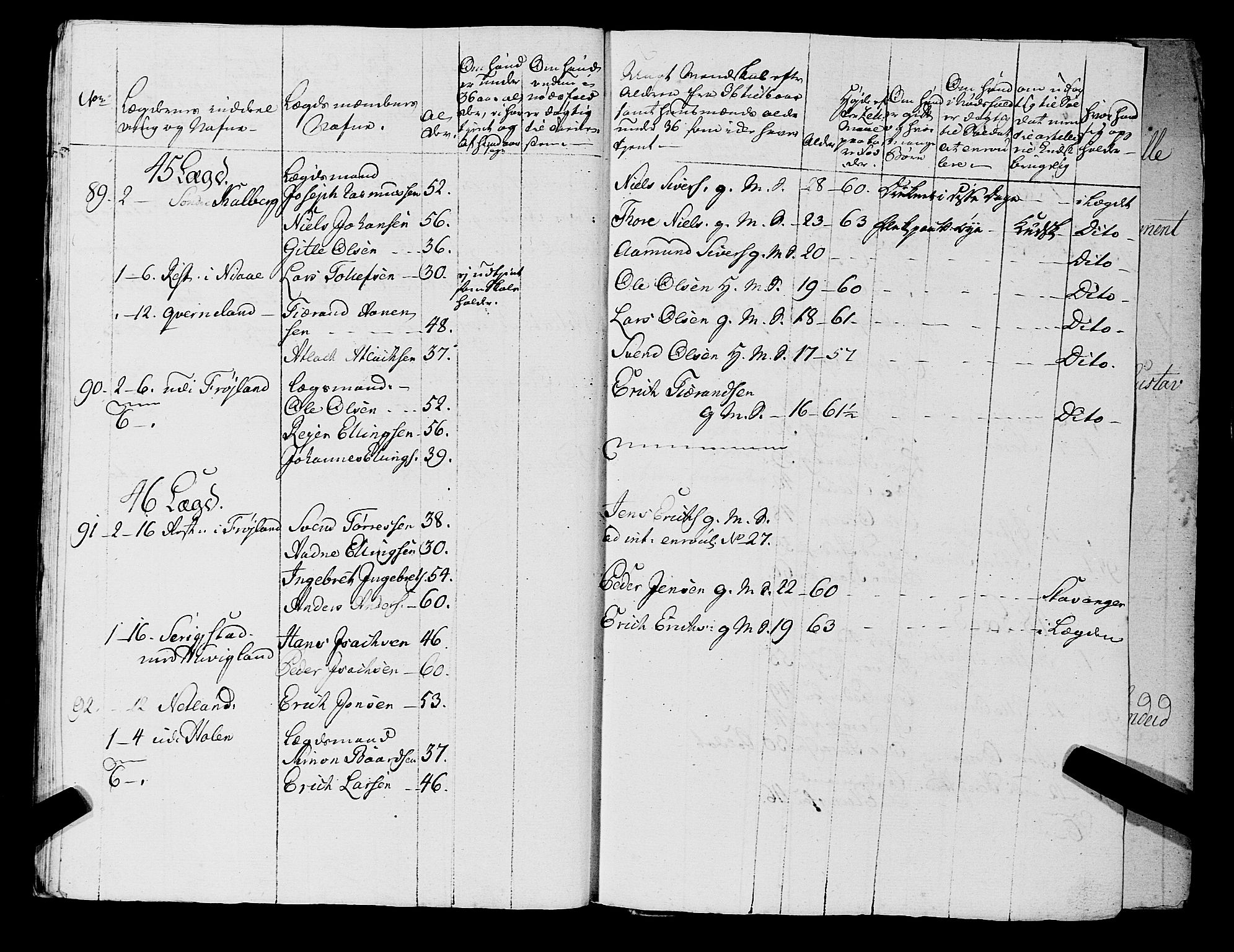 Fylkesmannen i Rogaland, AV/SAST-A-101928/99/3/325/325CA, 1655-1832, p. 5722