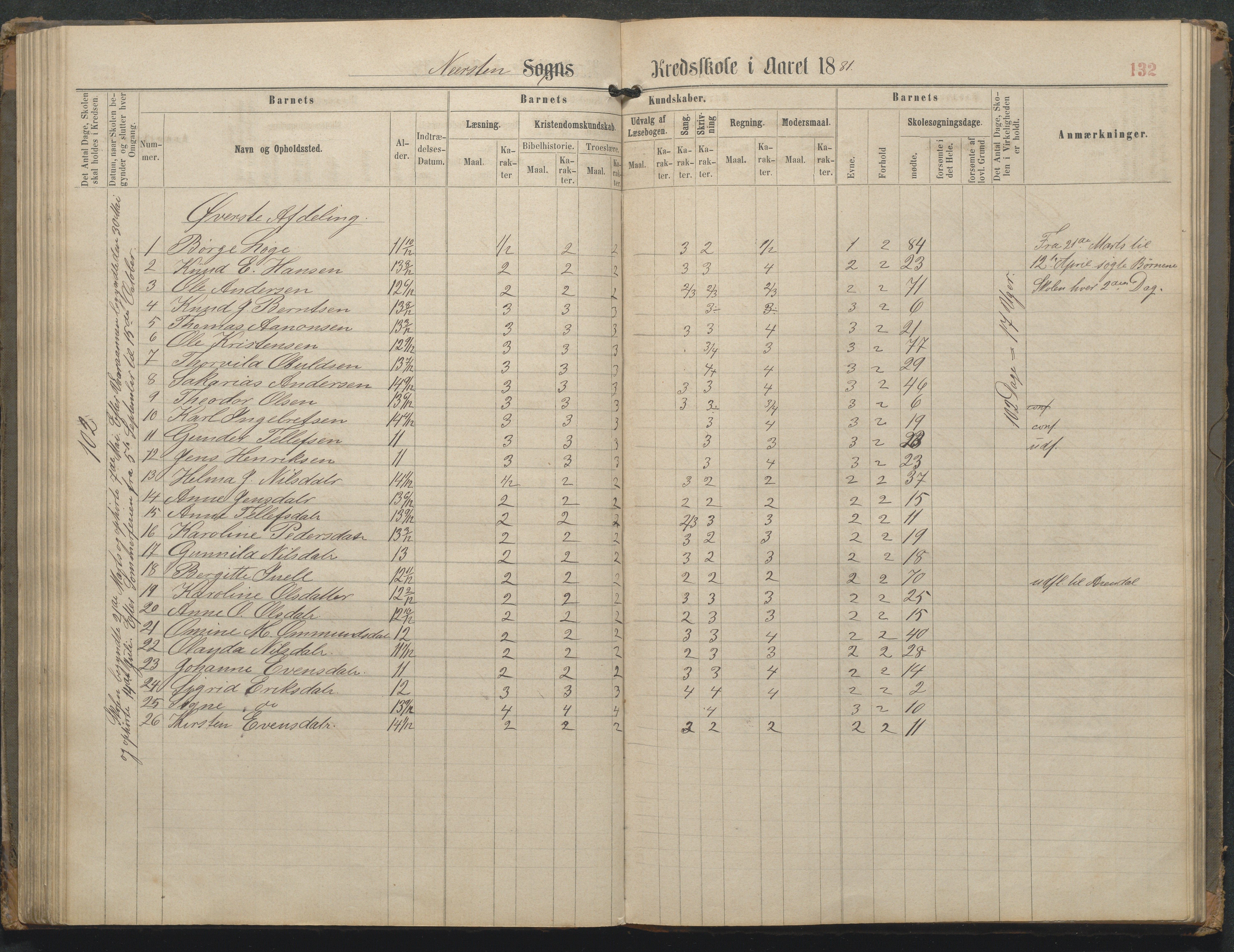 Øyestad kommune frem til 1979, AAKS/KA0920-PK/06/06L/L0002: Skoleprotokoll, 1863-1899, p. 133