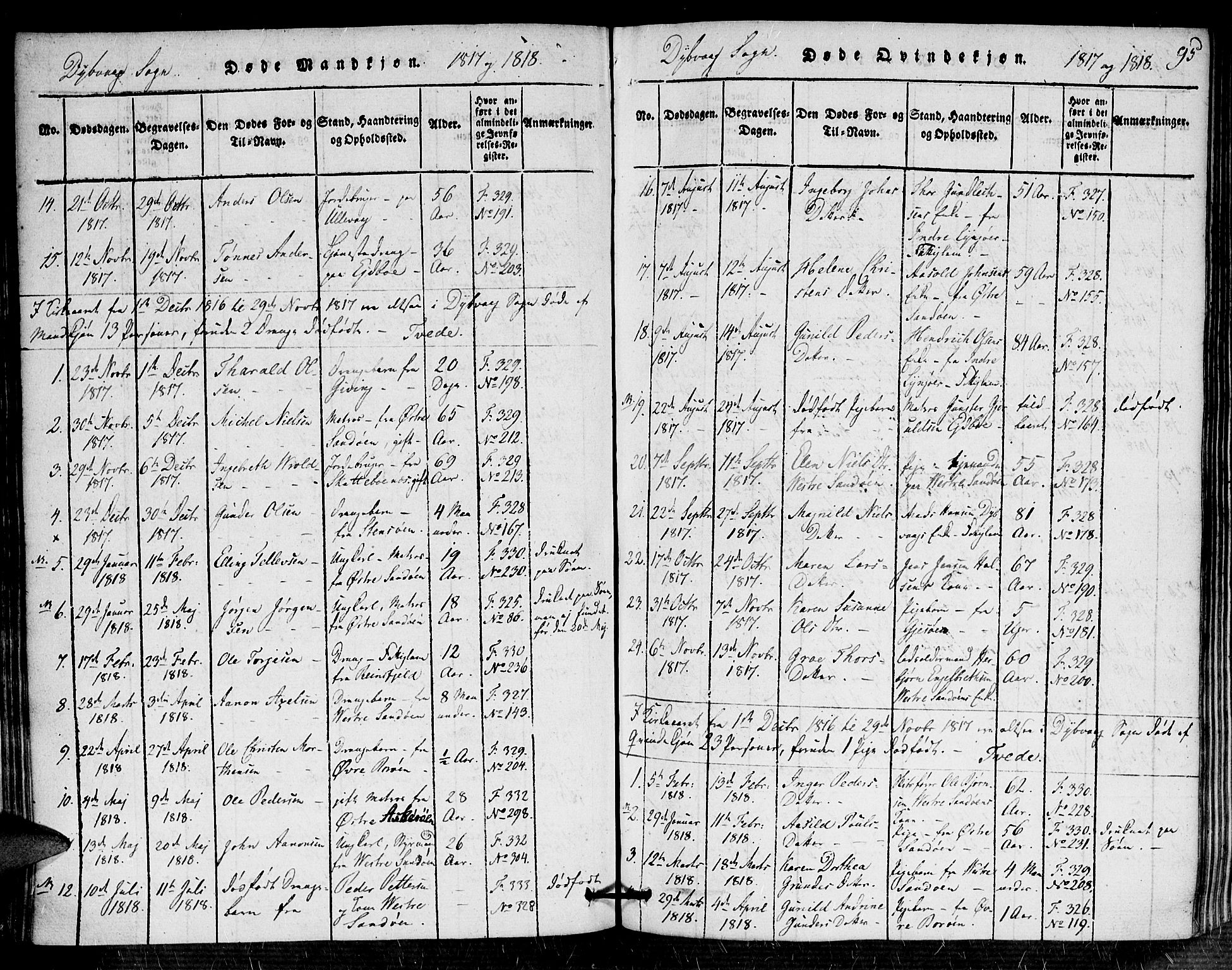 Dypvåg sokneprestkontor, AV/SAK-1111-0007/F/Fa/Faa/L0003: Parish register (official) no. A 3 /1, 1817-1824, p. 95