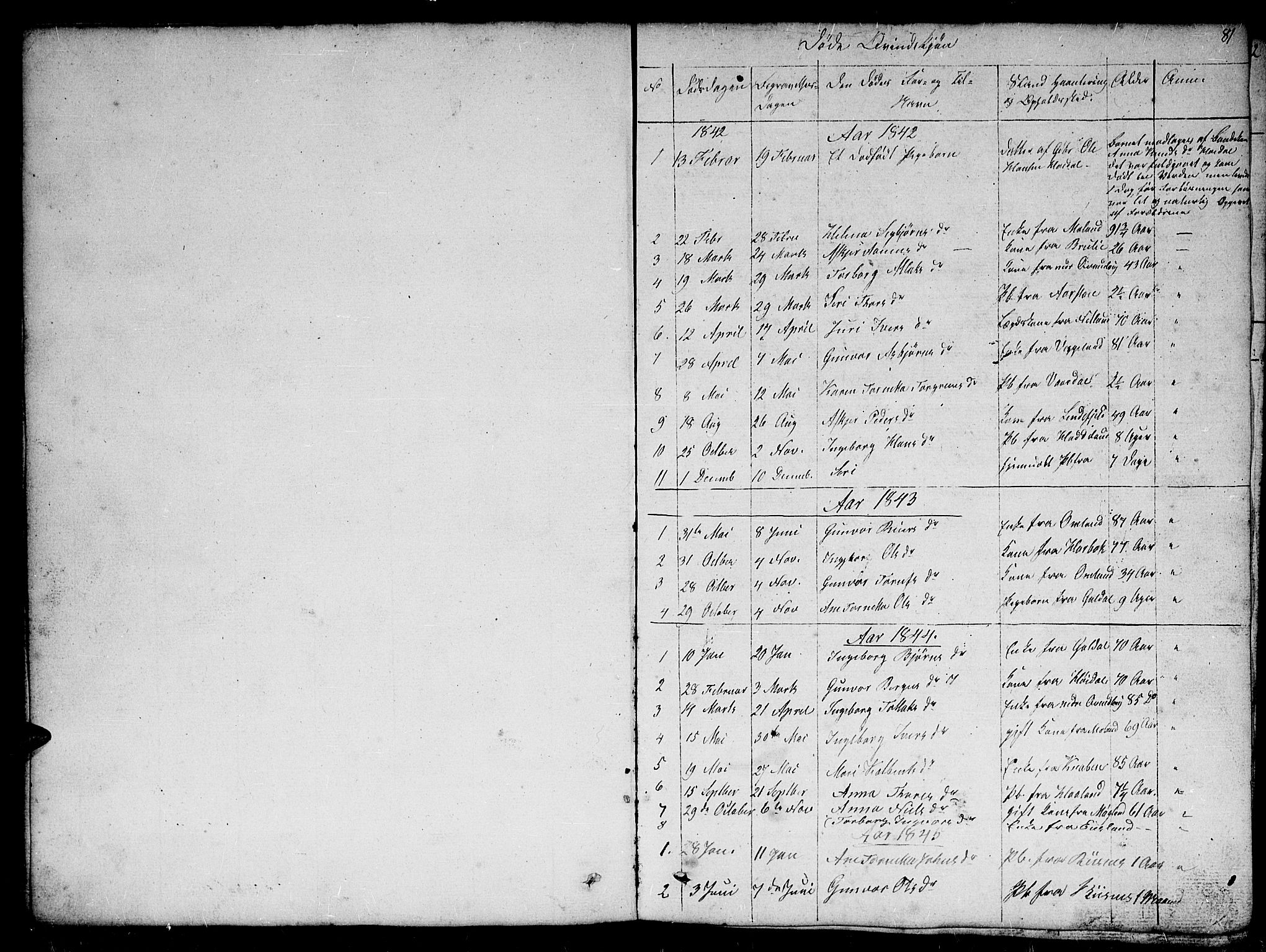 Fjotland sokneprestkontor, SAK/1111-0010/F/Fb/L0002: Parish register (copy) no. B 2, 1841-1871, p. 81