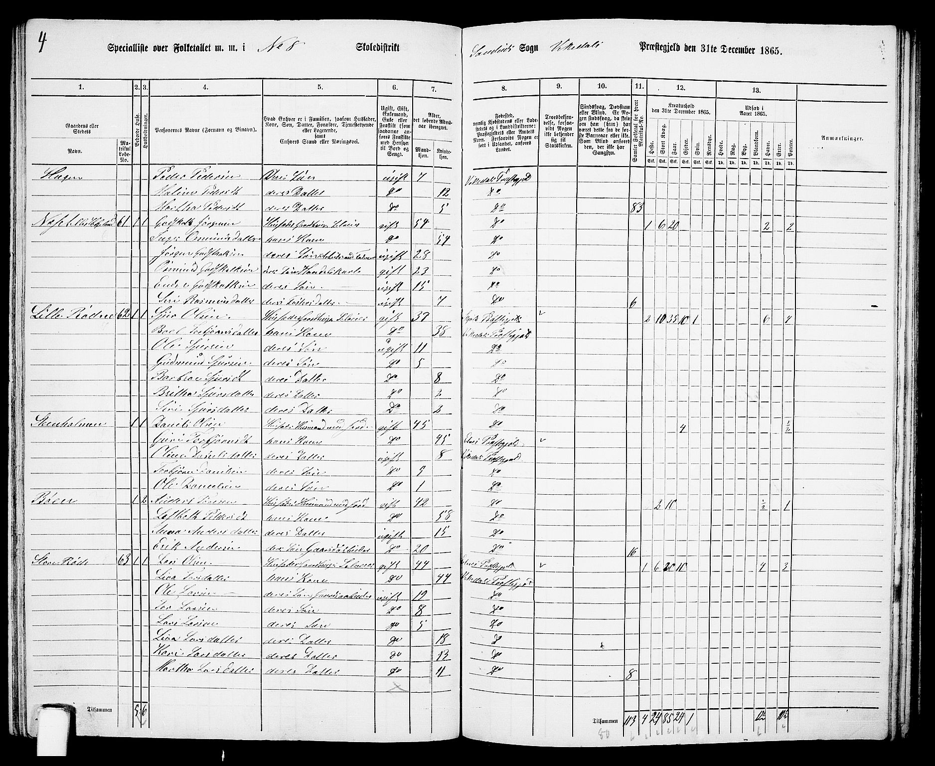 RA, 1865 census for Vikedal, 1865, p. 85