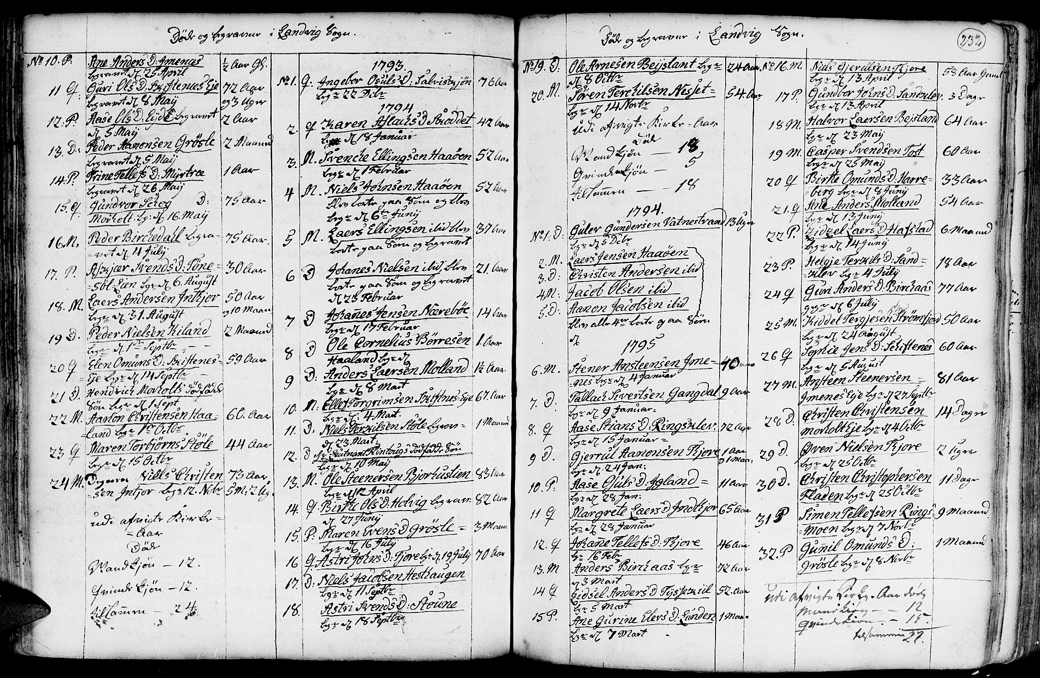 Hommedal sokneprestkontor, SAK/1111-0023/F/Fa/Fab/L0002: Parish register (official) no. A 2 /1, 1741-1848, p. 232