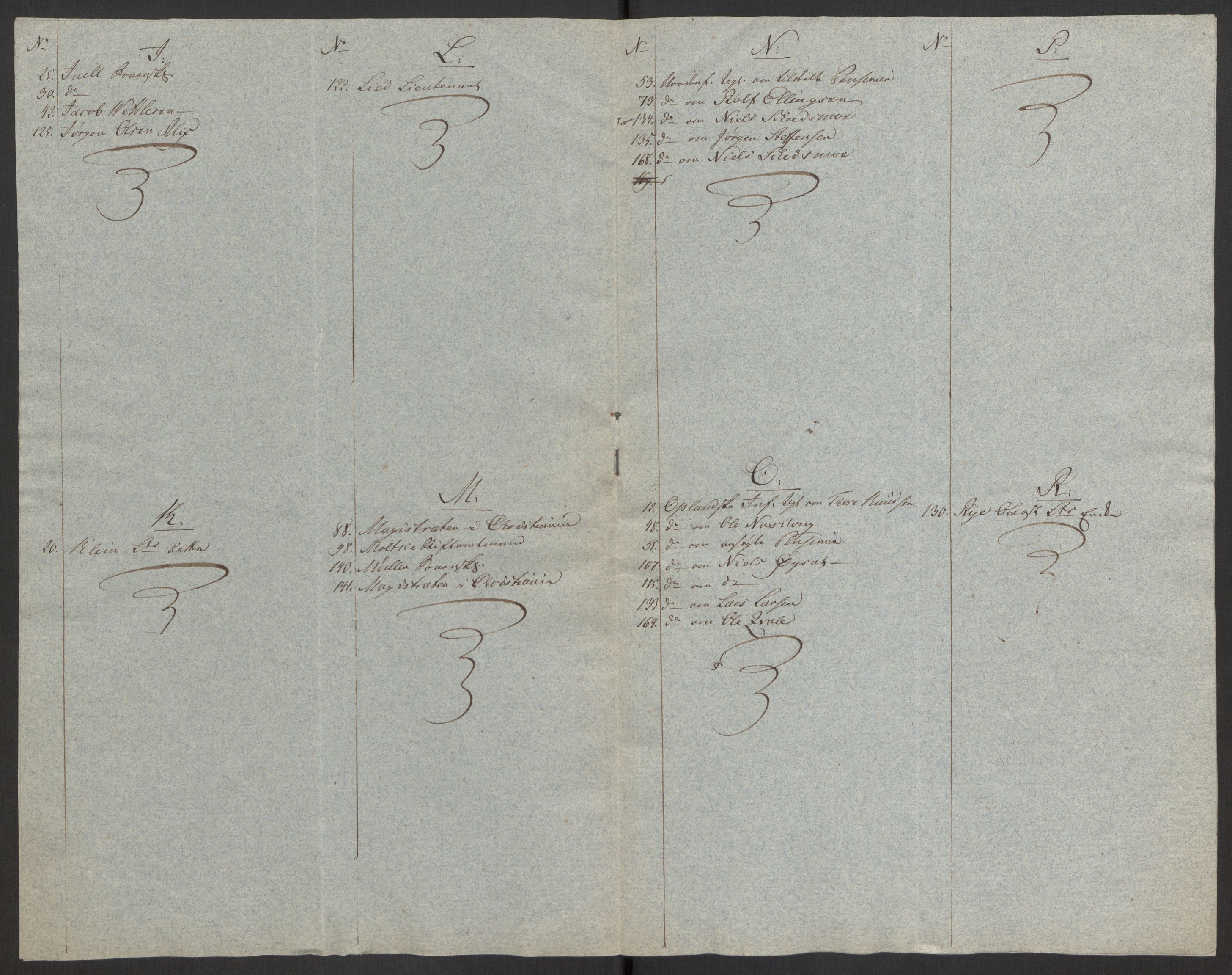 Forsvaret, Den norske kvesthuskasse/krigshospitalkasse, AV/RA-RAFA-1887/F/Fa/L0008: Konsepter, 1790-1793, p. 6