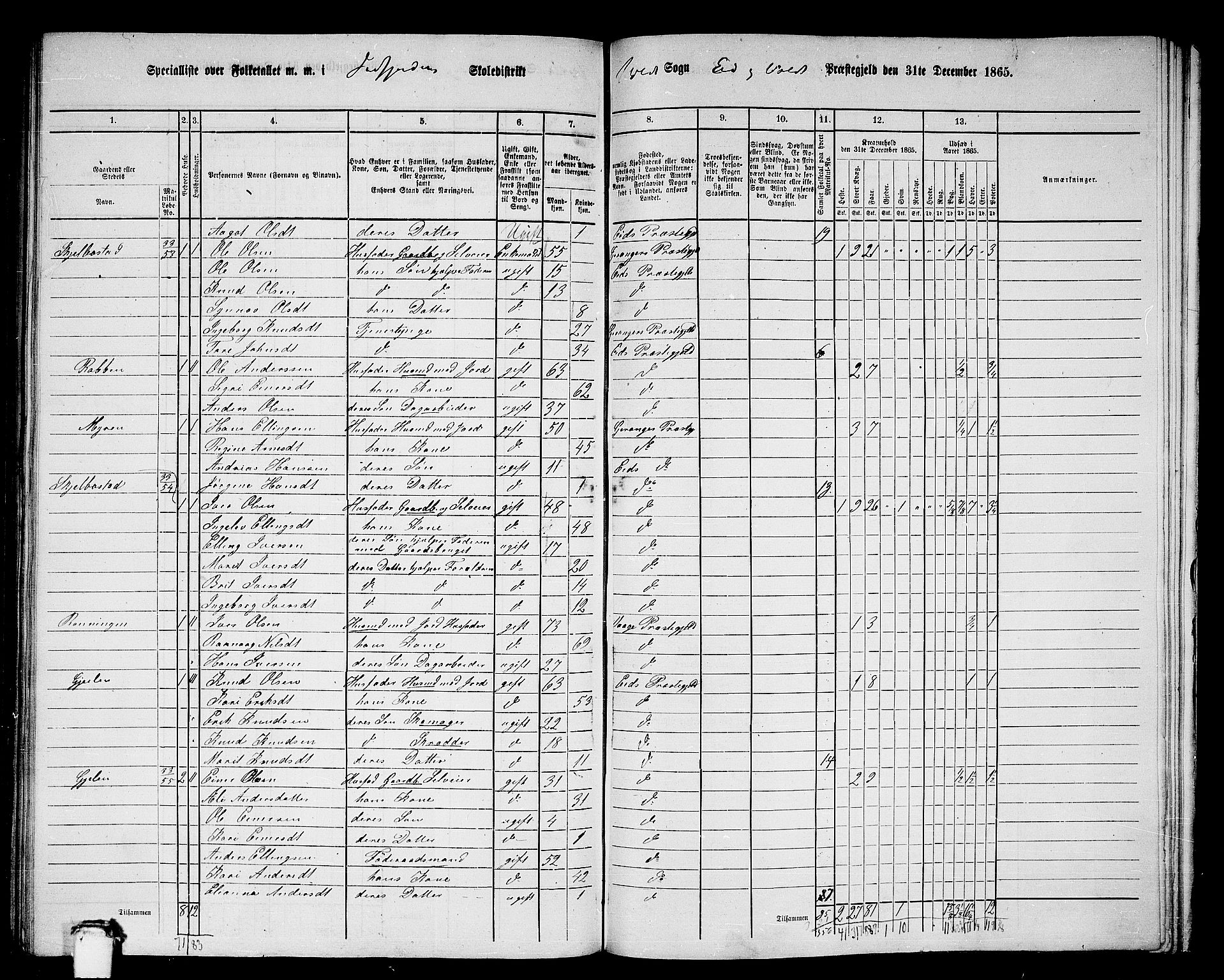 RA, 1865 census for Eid og Vold, 1865, p. 43