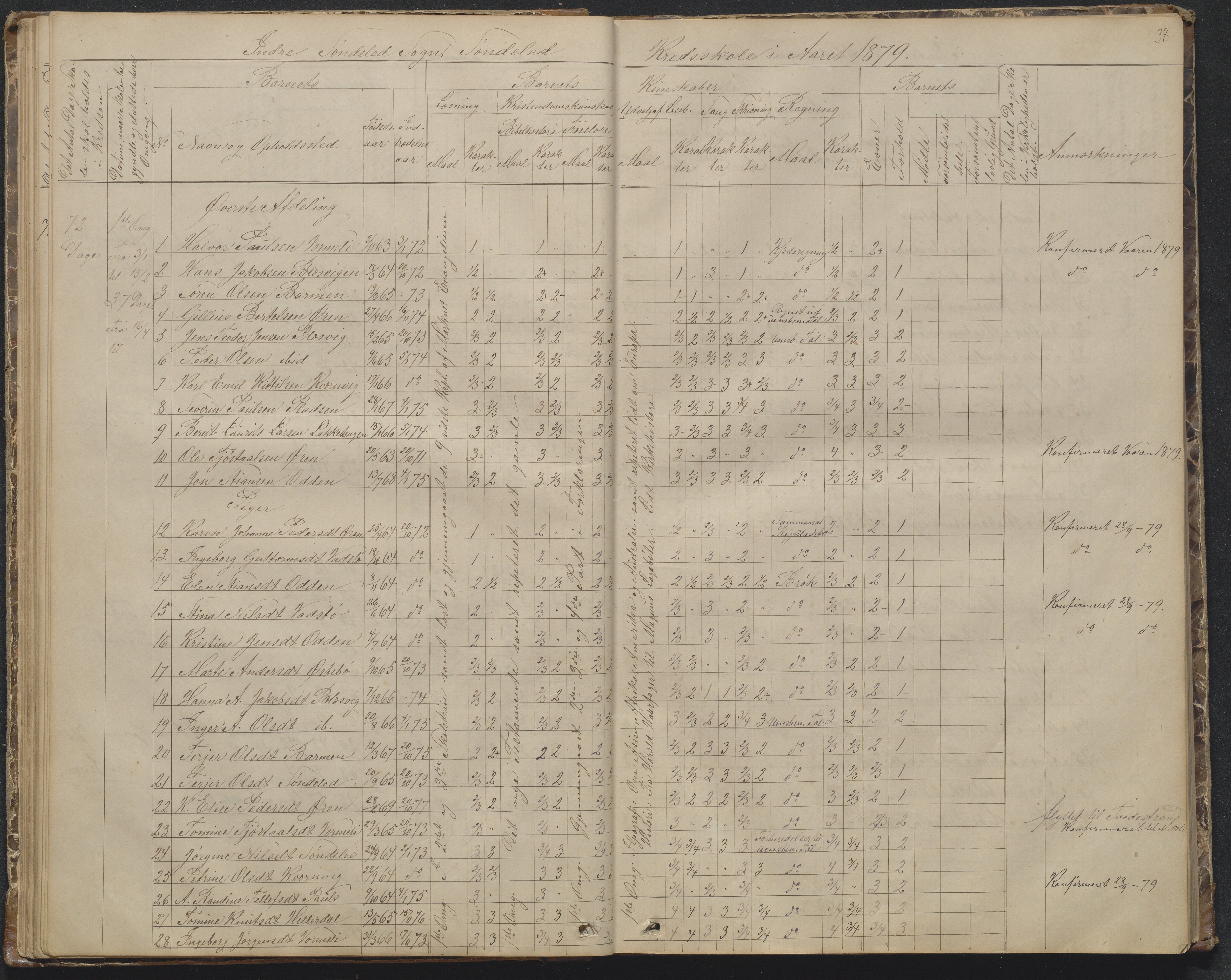 Søndeled kommune, AAKS/KA0913-PK/1/05/05f/L0002: Skoleprotokoll, 1862-1895, p. 38