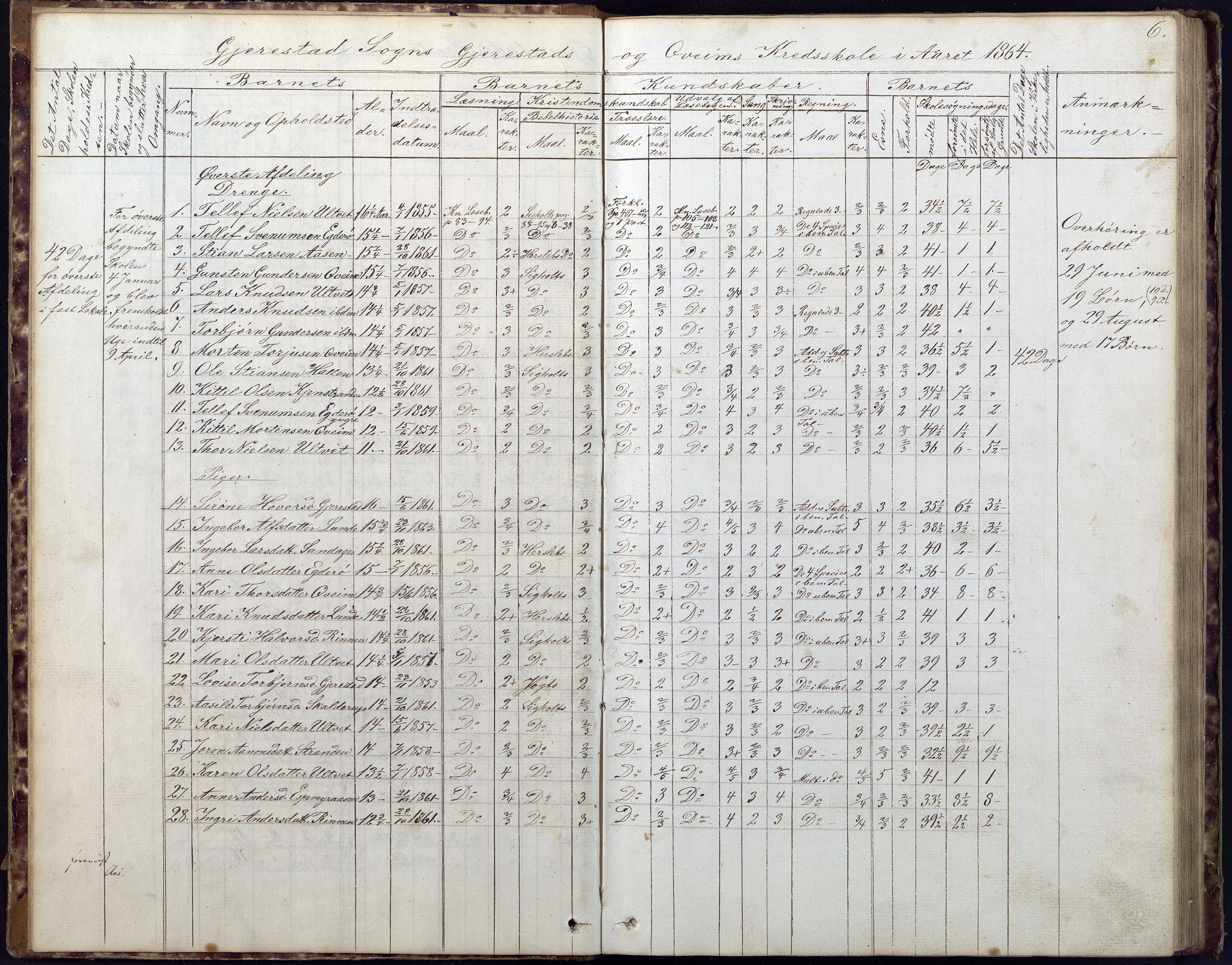 Gjerstad Kommune, Gjerstad Skole, AAKS/KA0911-550a/F02/L0005: Skoleprotokoll, 1863-1891, p. 6