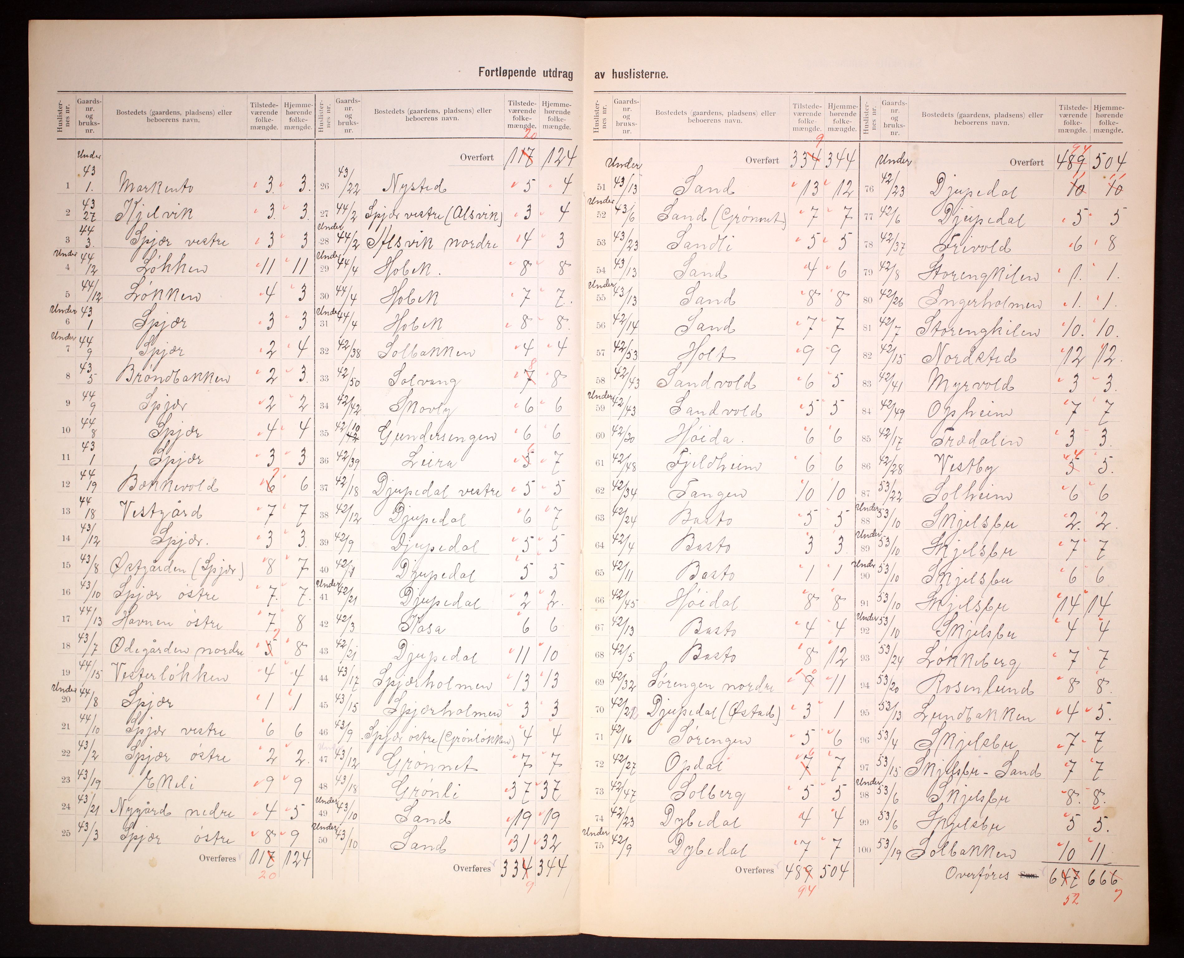 RA, 1910 census for Hvaler, 1910, p. 28